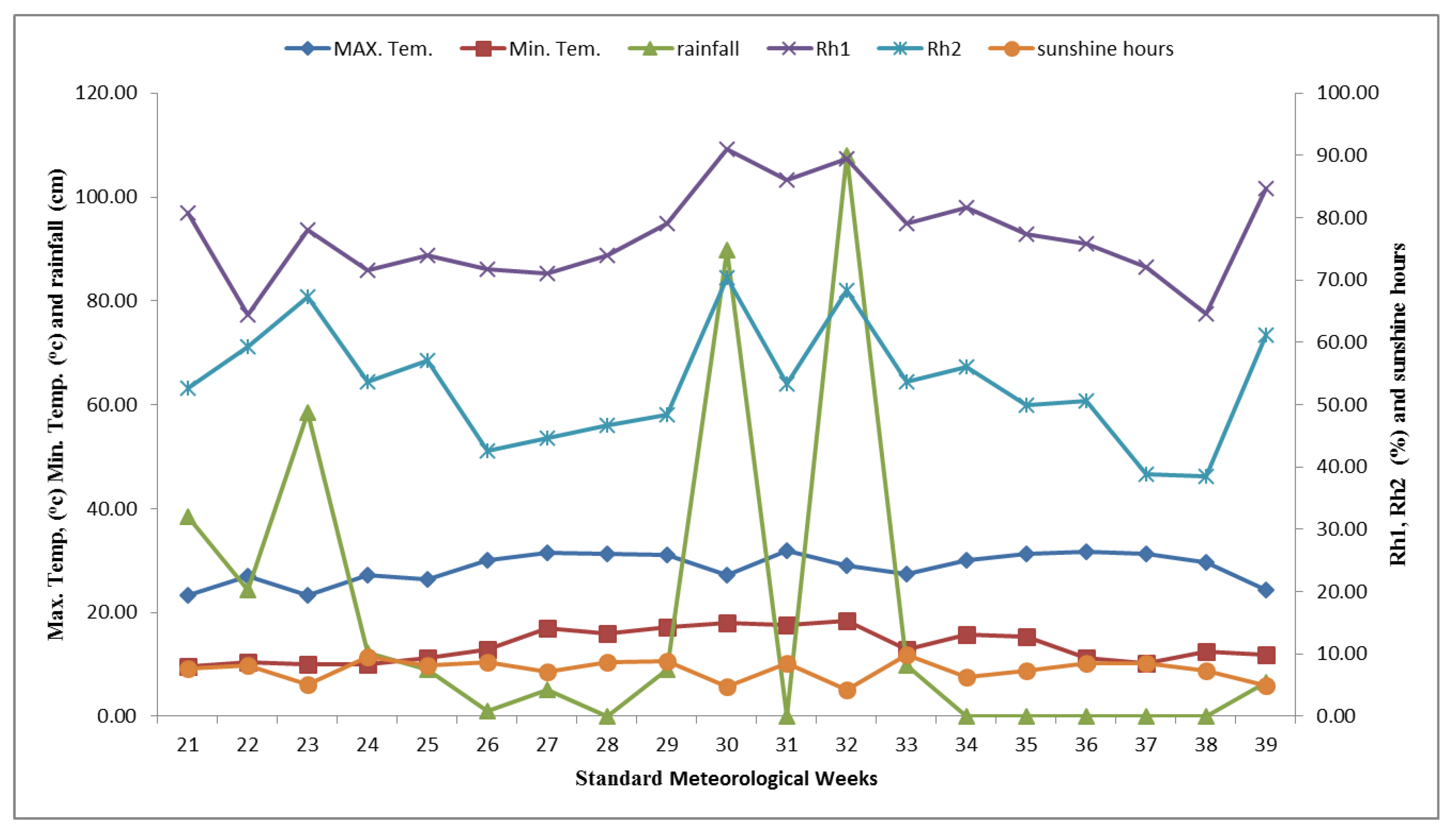 Agronomy 12 02981 g001