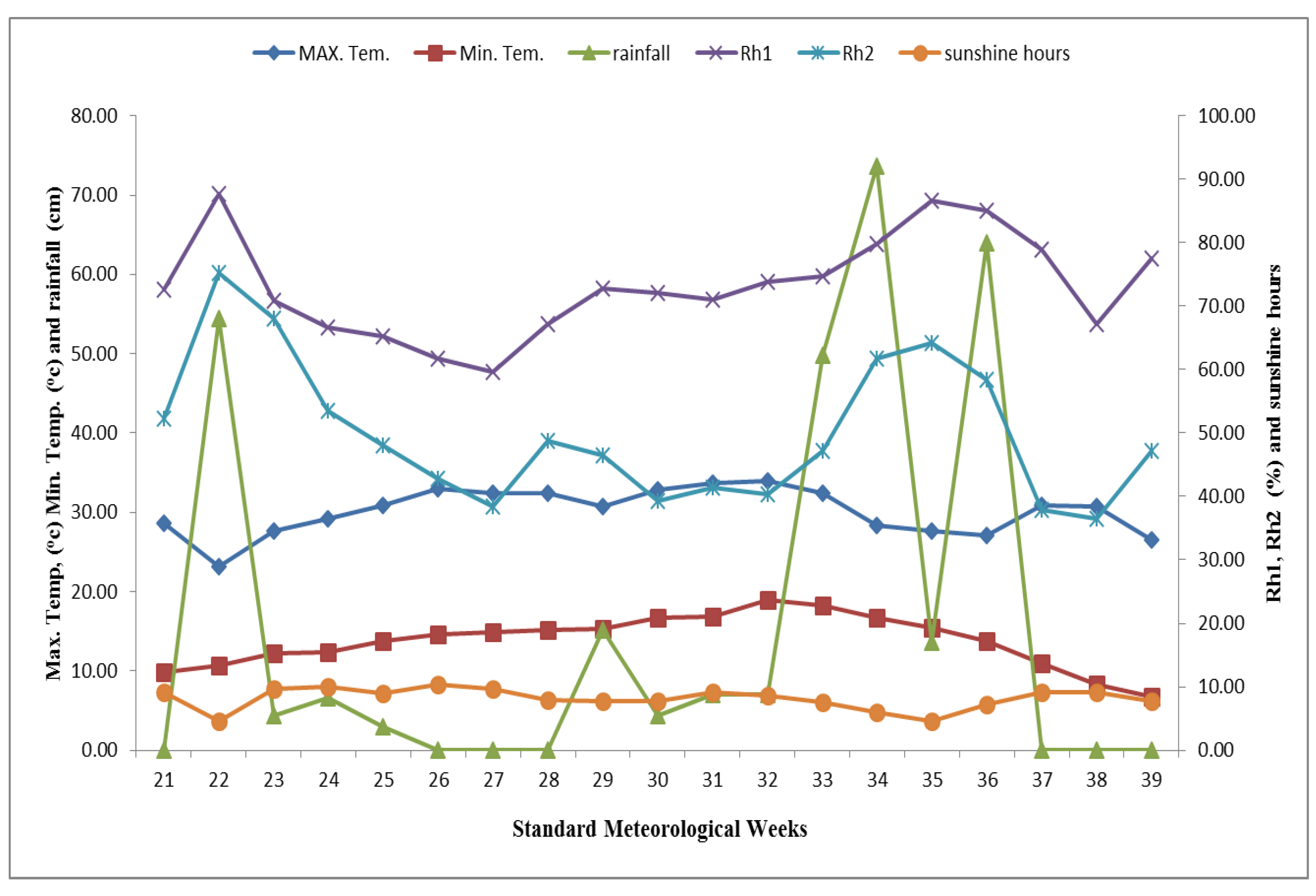 Agronomy 12 02981 g002