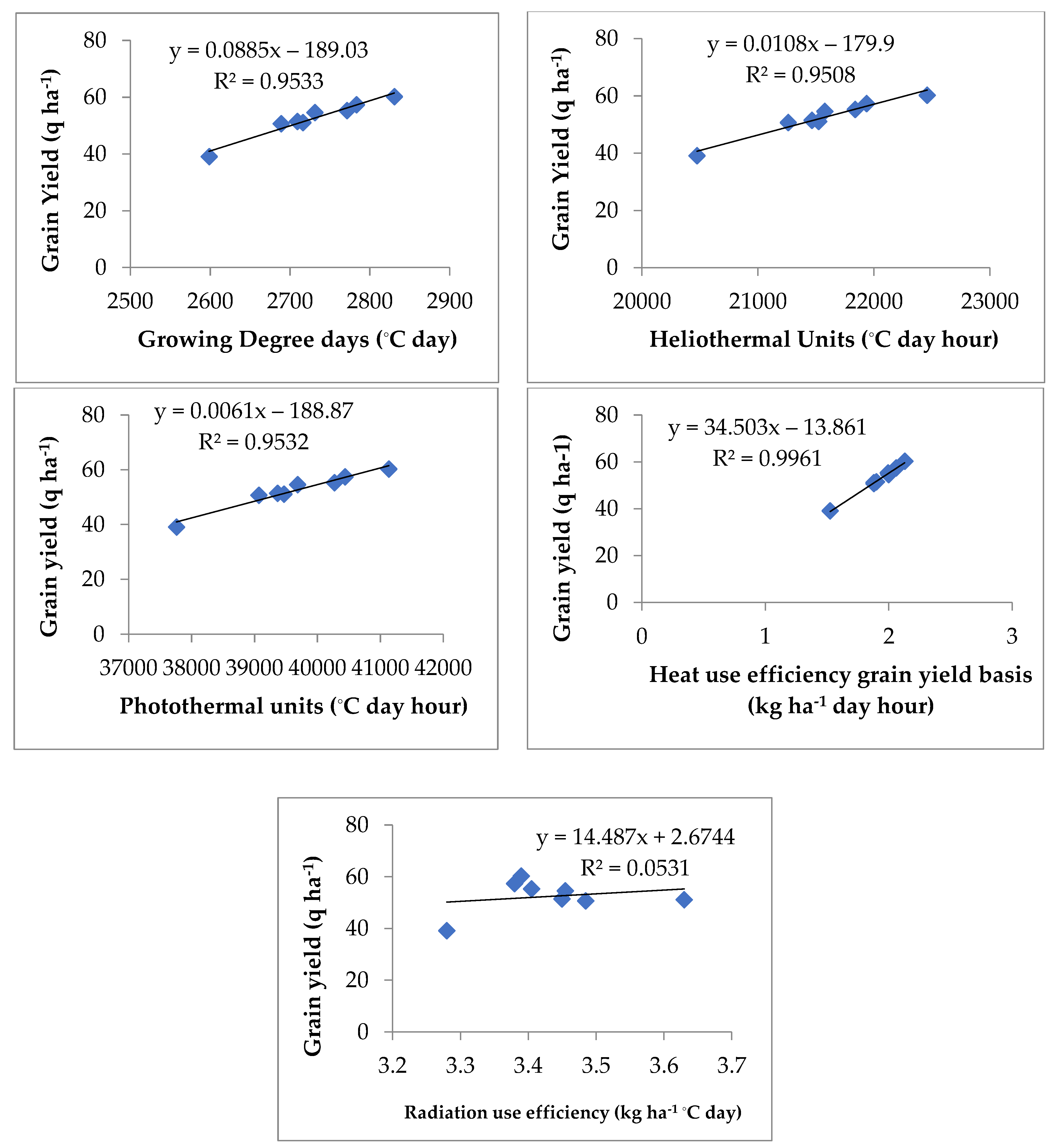 Agronomy 12 02981 g003