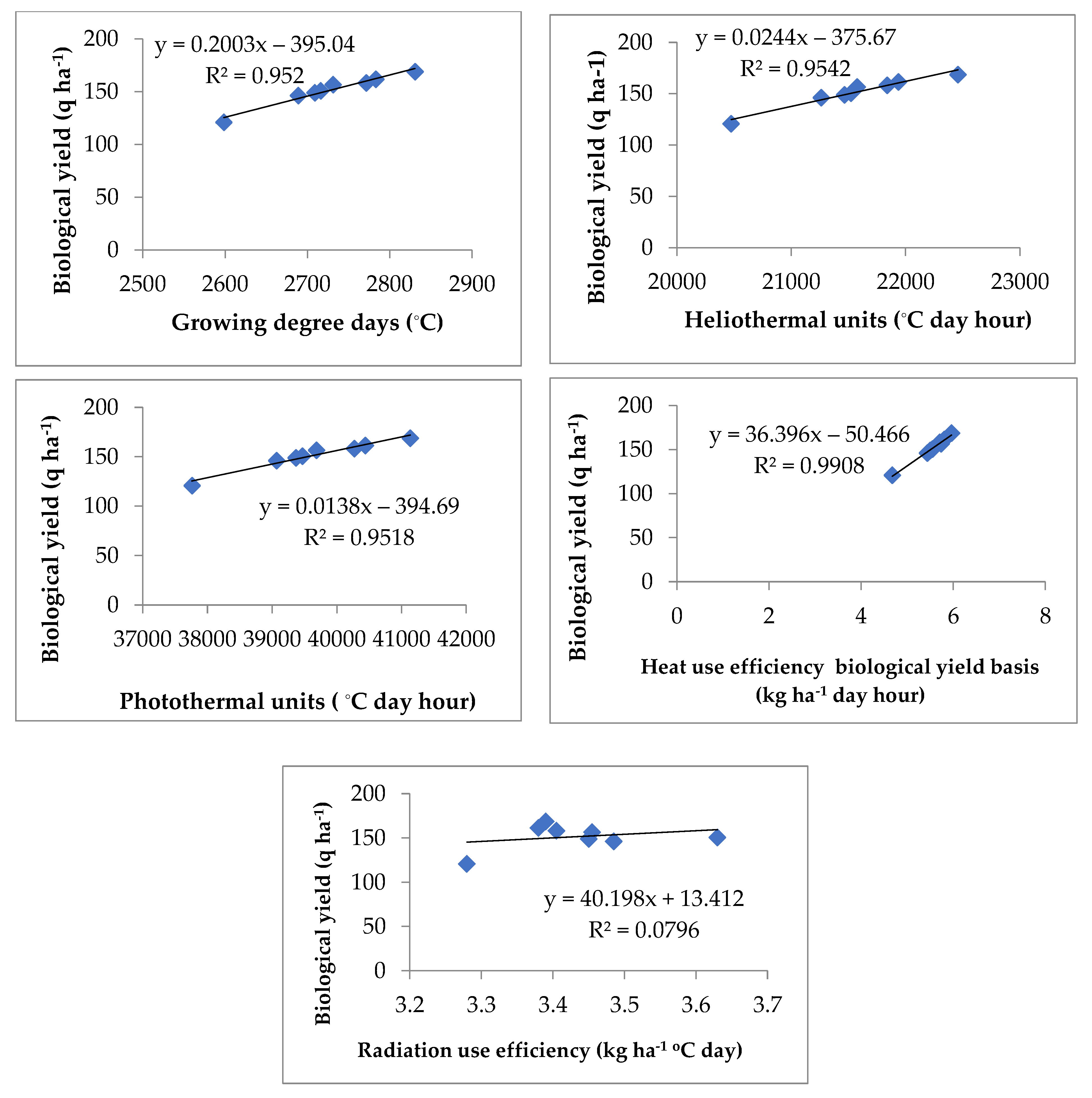 Agronomy 12 02981 g004