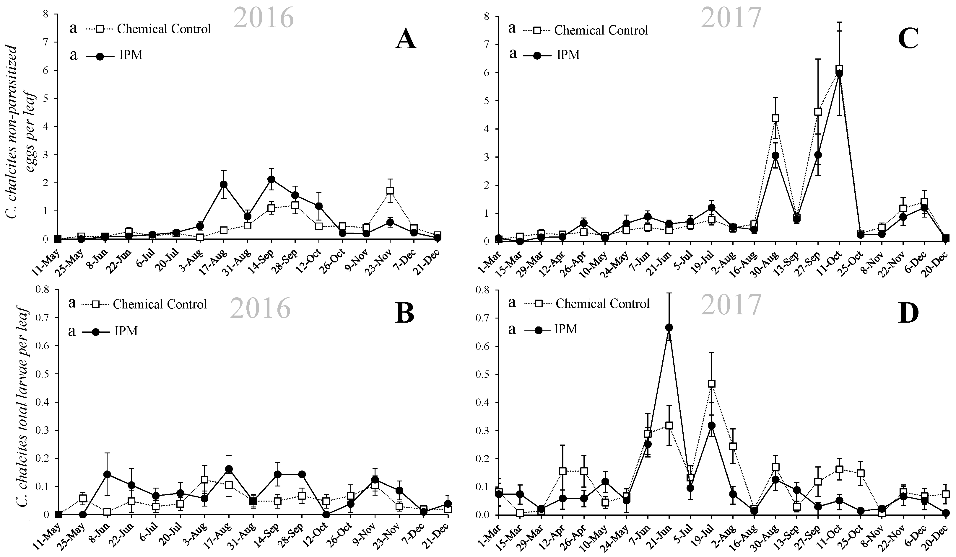 Agronomy 12 02982 g001