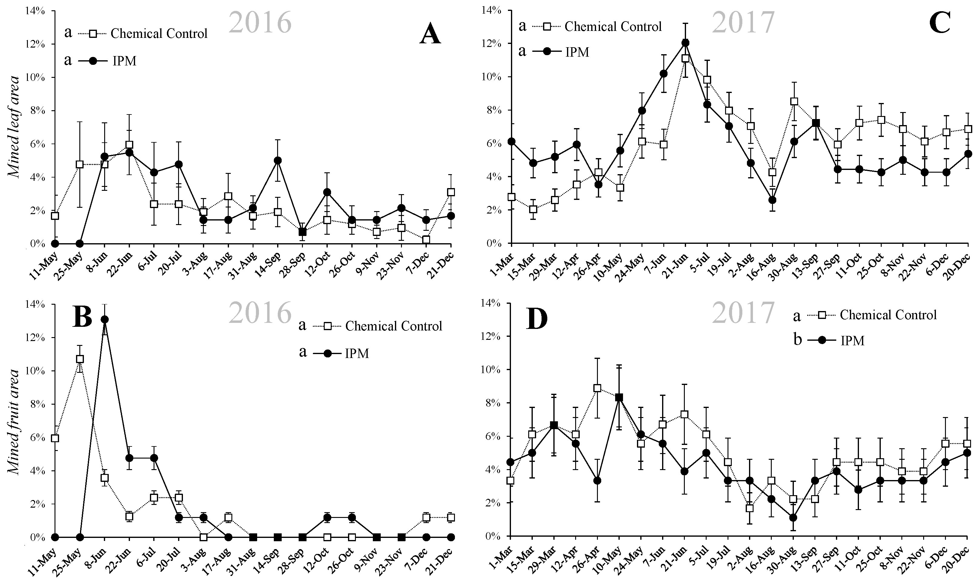 Agronomy 12 02982 g003