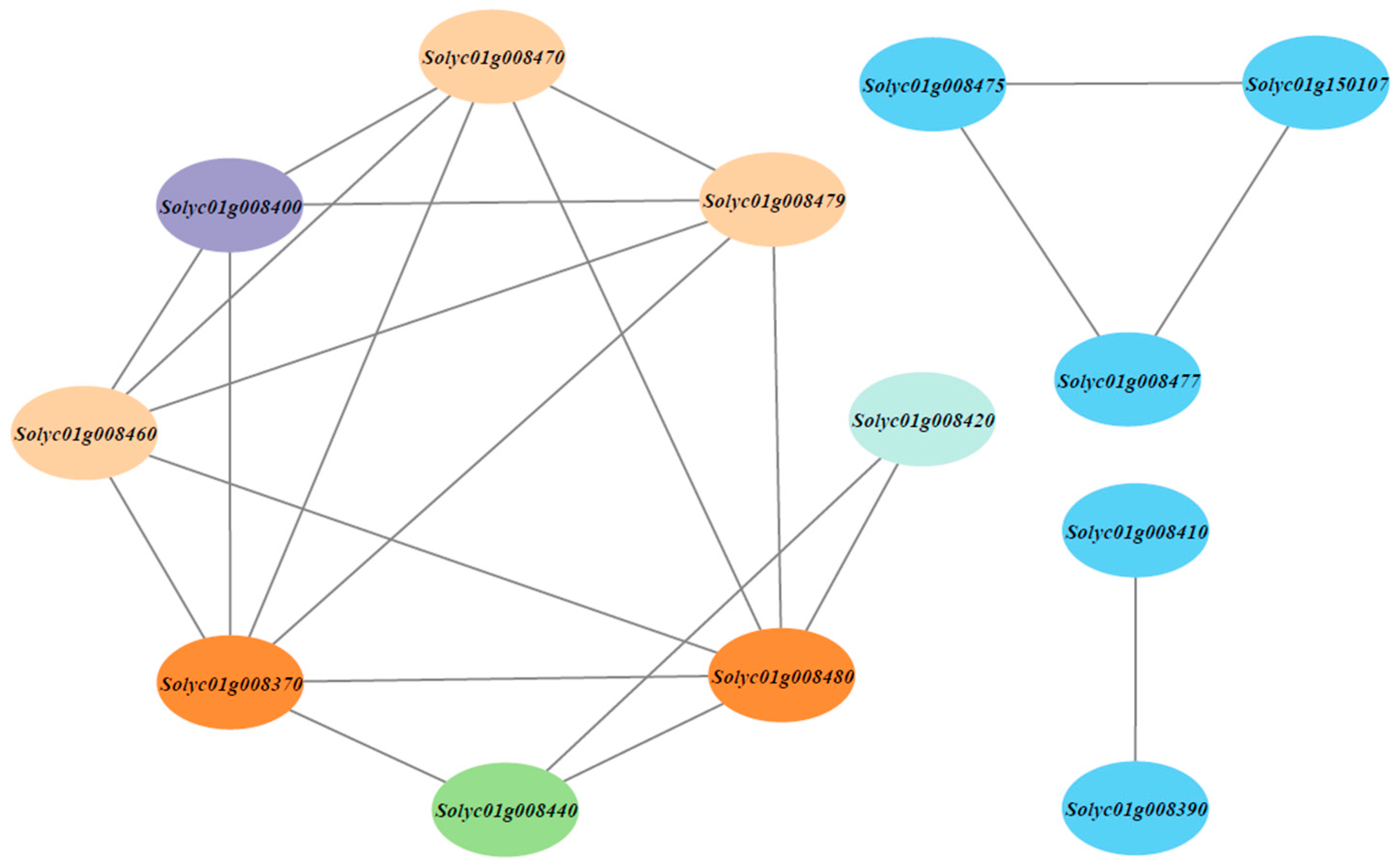 Agronomy 12 02985 g006 550