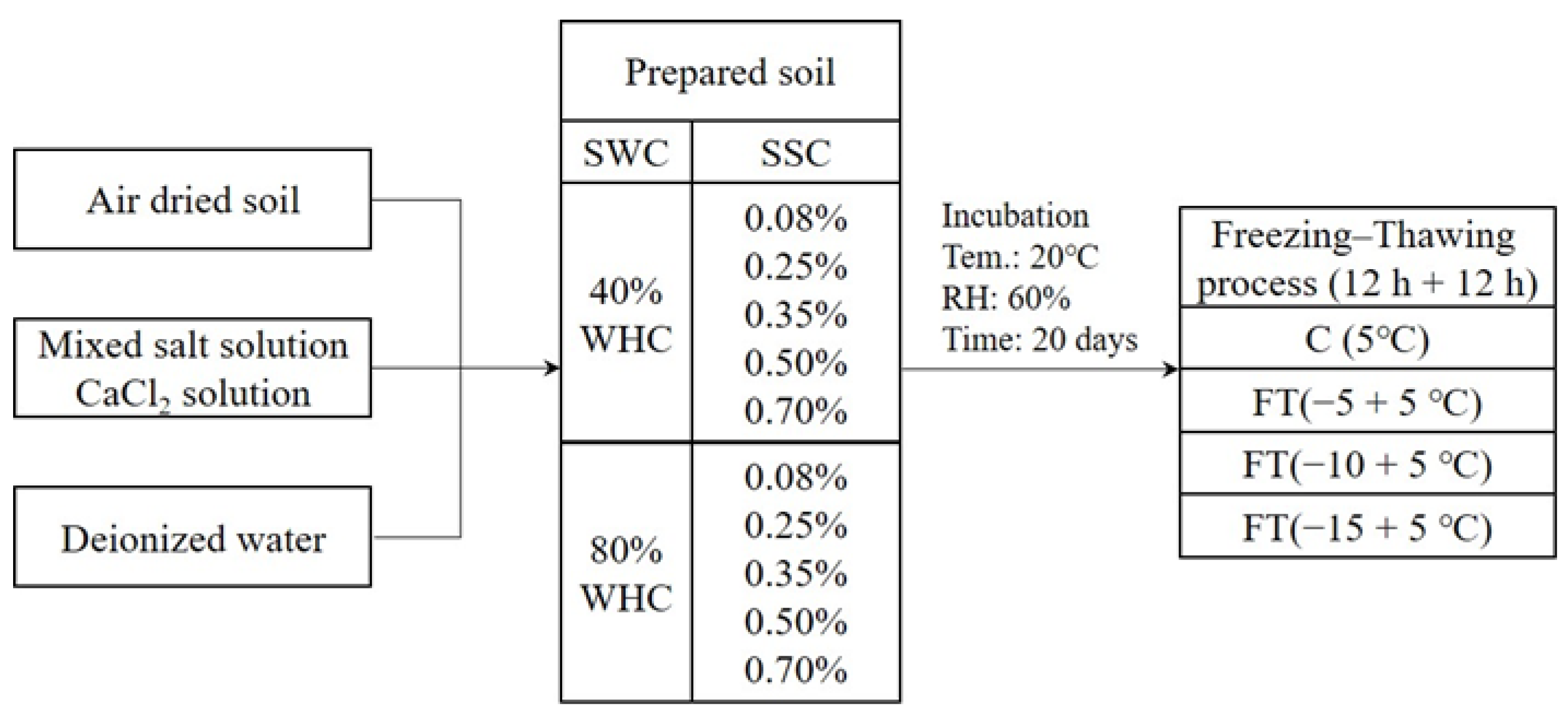 Agronomy 12 02986 g001 Agronomy 12 02986 g001