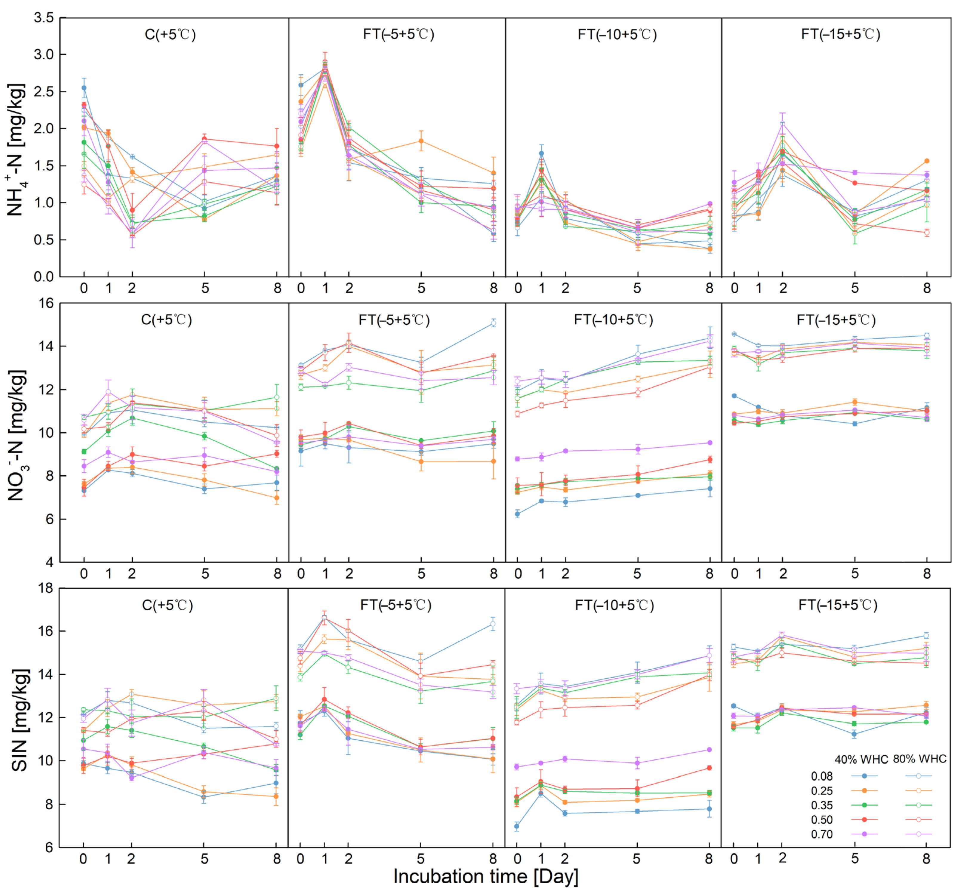 Agronomy 12 02986 g002 Agronomy 12 02986 g002