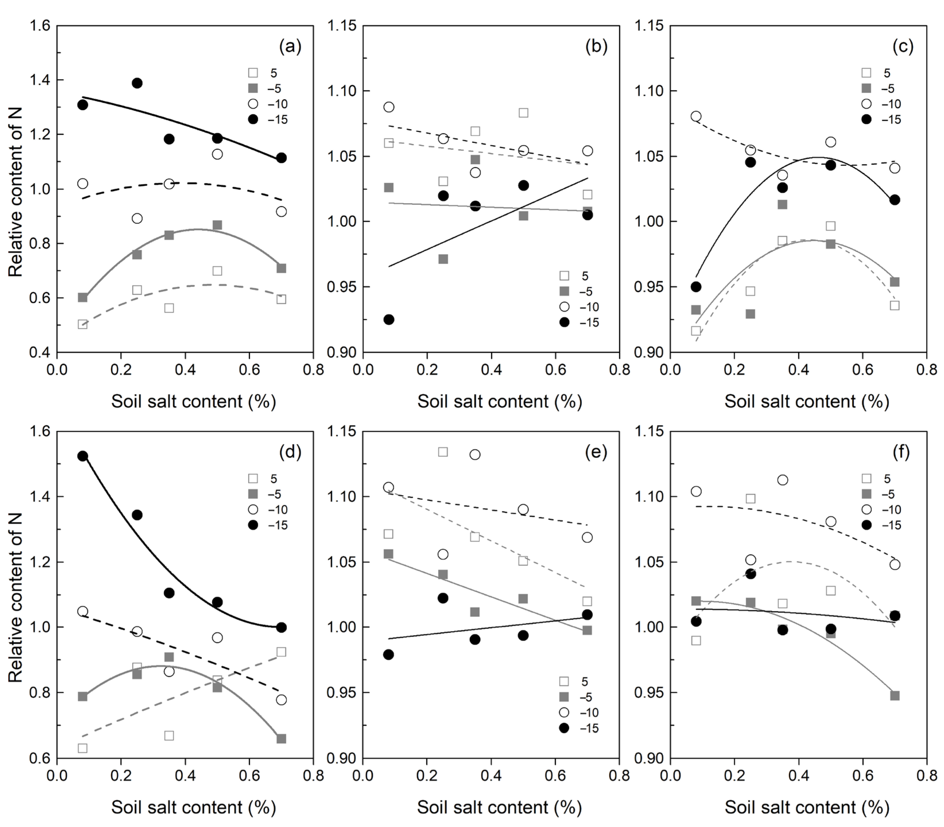 Agronomy 12 02986 g003 Agronomy 12 02986 g003