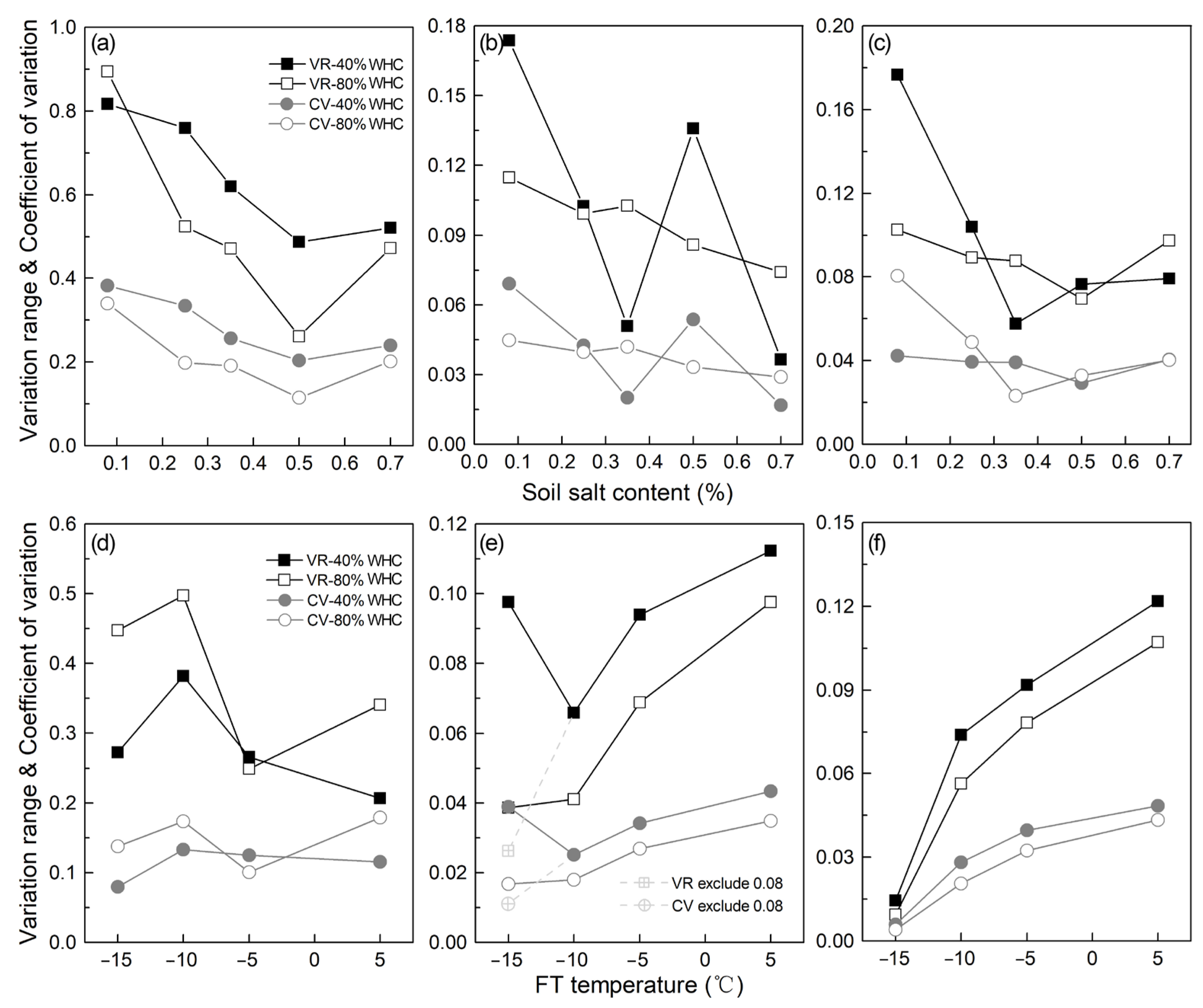 Agronomy 12 02986 g004 Agronomy 12 02986 g004