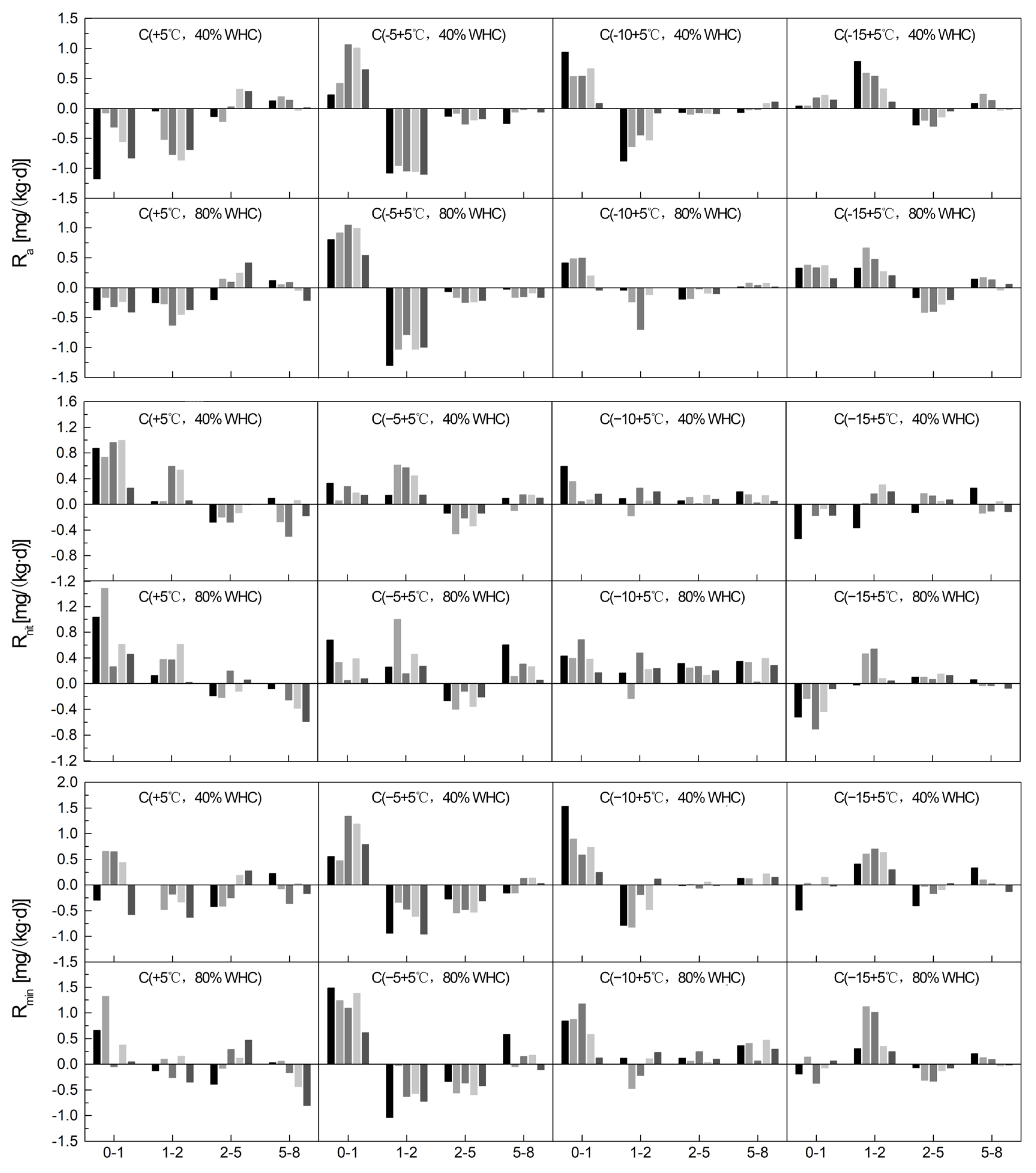 Agronomy 12 02986 g006 Agronomy 12 02986 g006