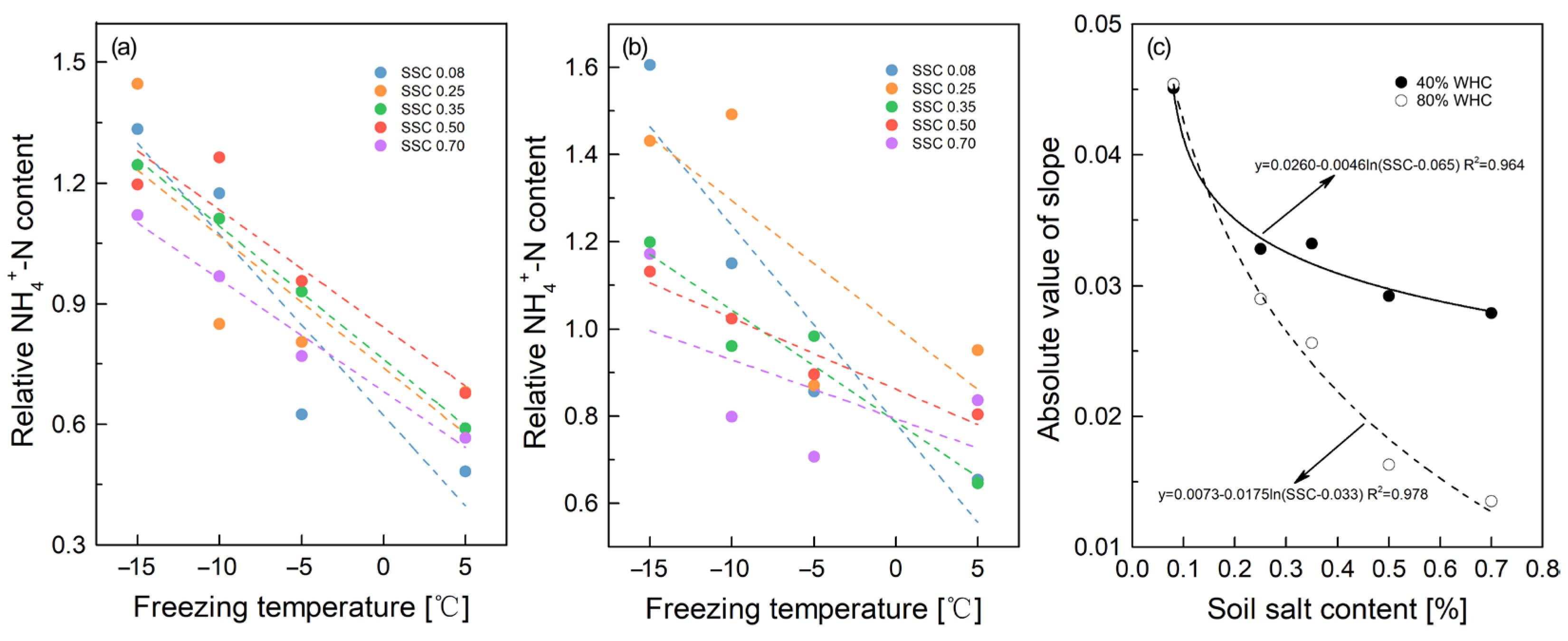 Agronomy 12 02986 g007 Agronomy 12 02986 g007