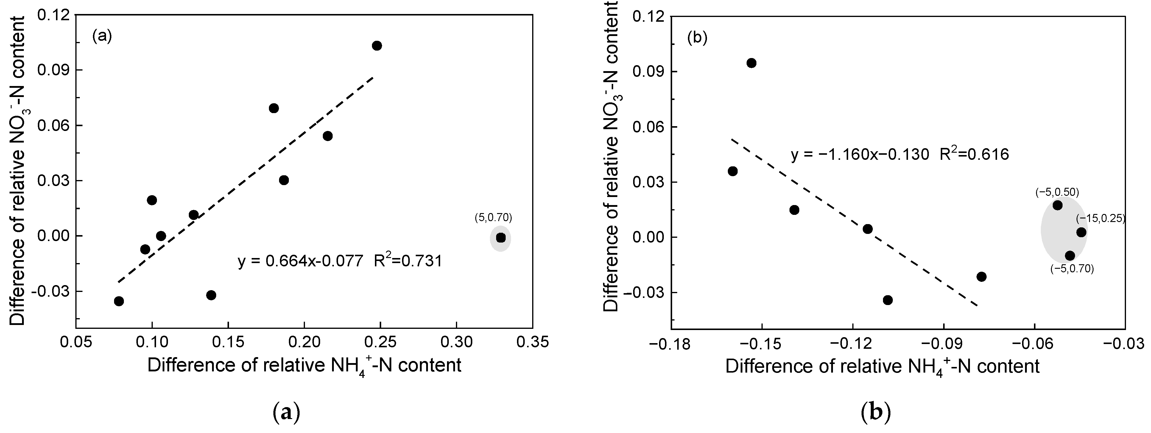 Agronomy 12 02986 g008 Agronomy 12 02986 g008