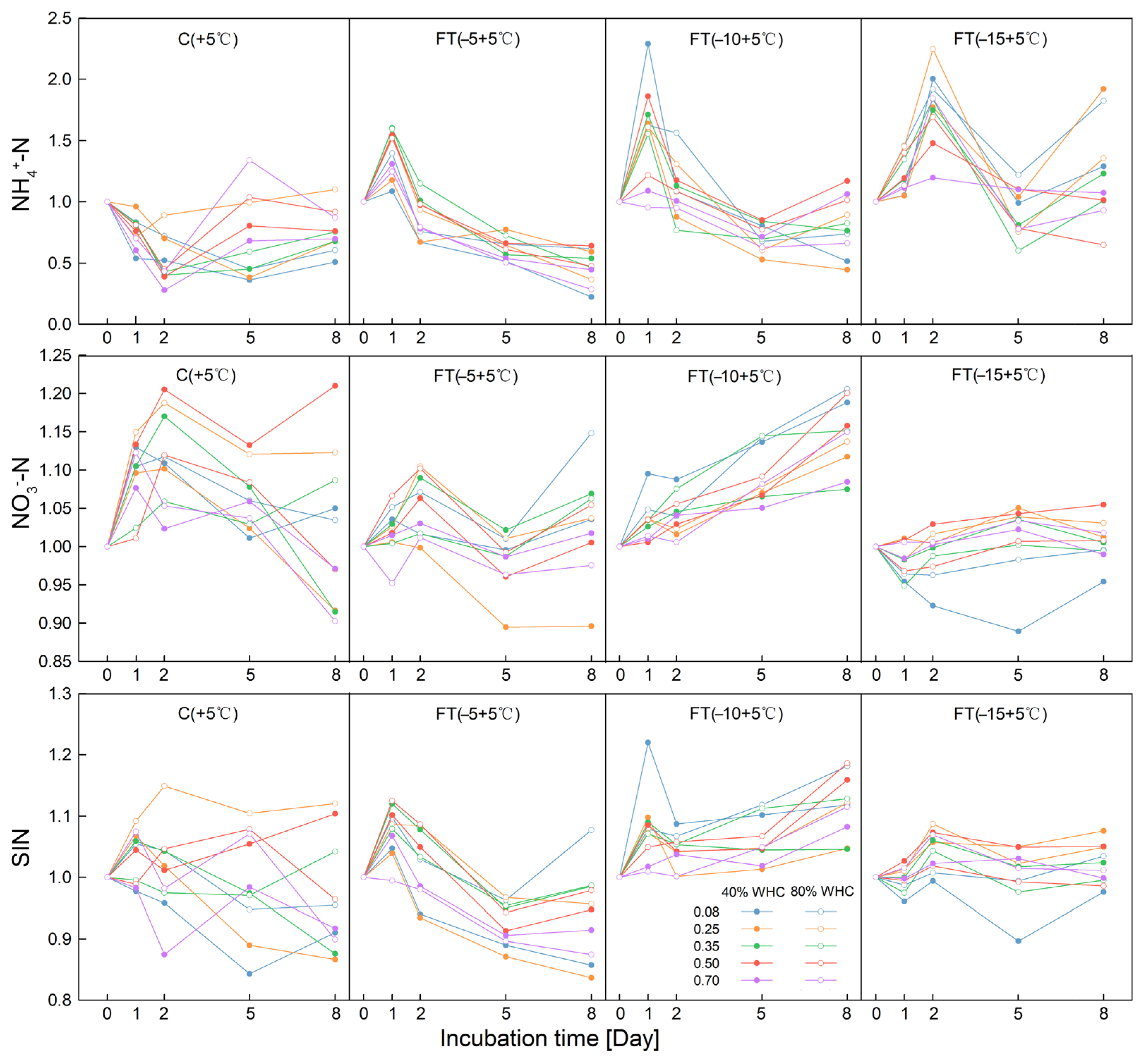 Agronomy 12 02986 g0a1 Agronomy 12 02986 g0a1