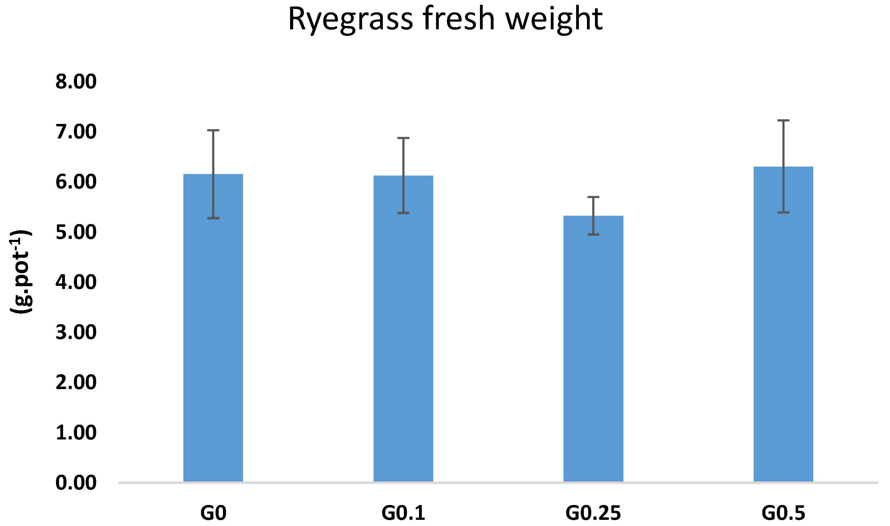Agronomy 12 02987 g001 Agronomy 12 02987 g001