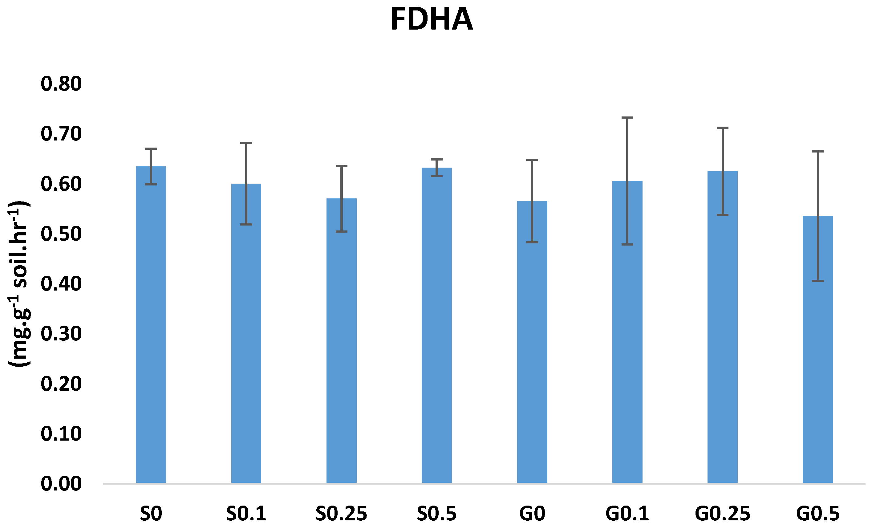 Agronomy 12 02987 g002 Agronomy 12 02987 g002