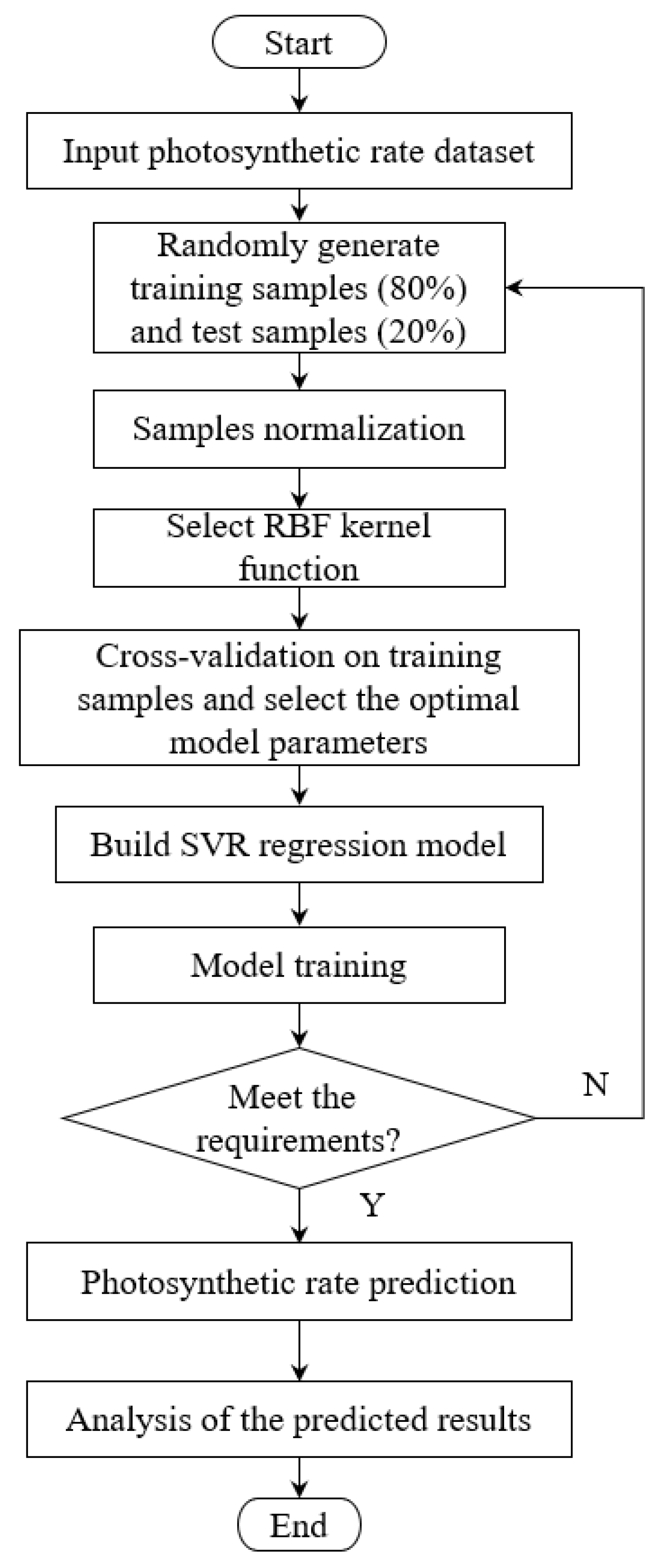 Agronomy 12 02988 g002
