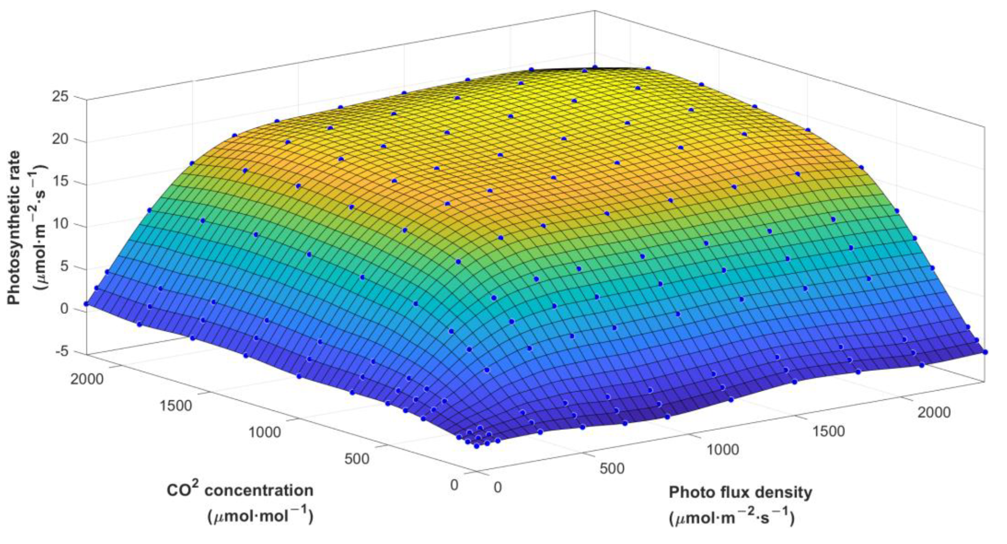 Agronomy 12 02988 g005