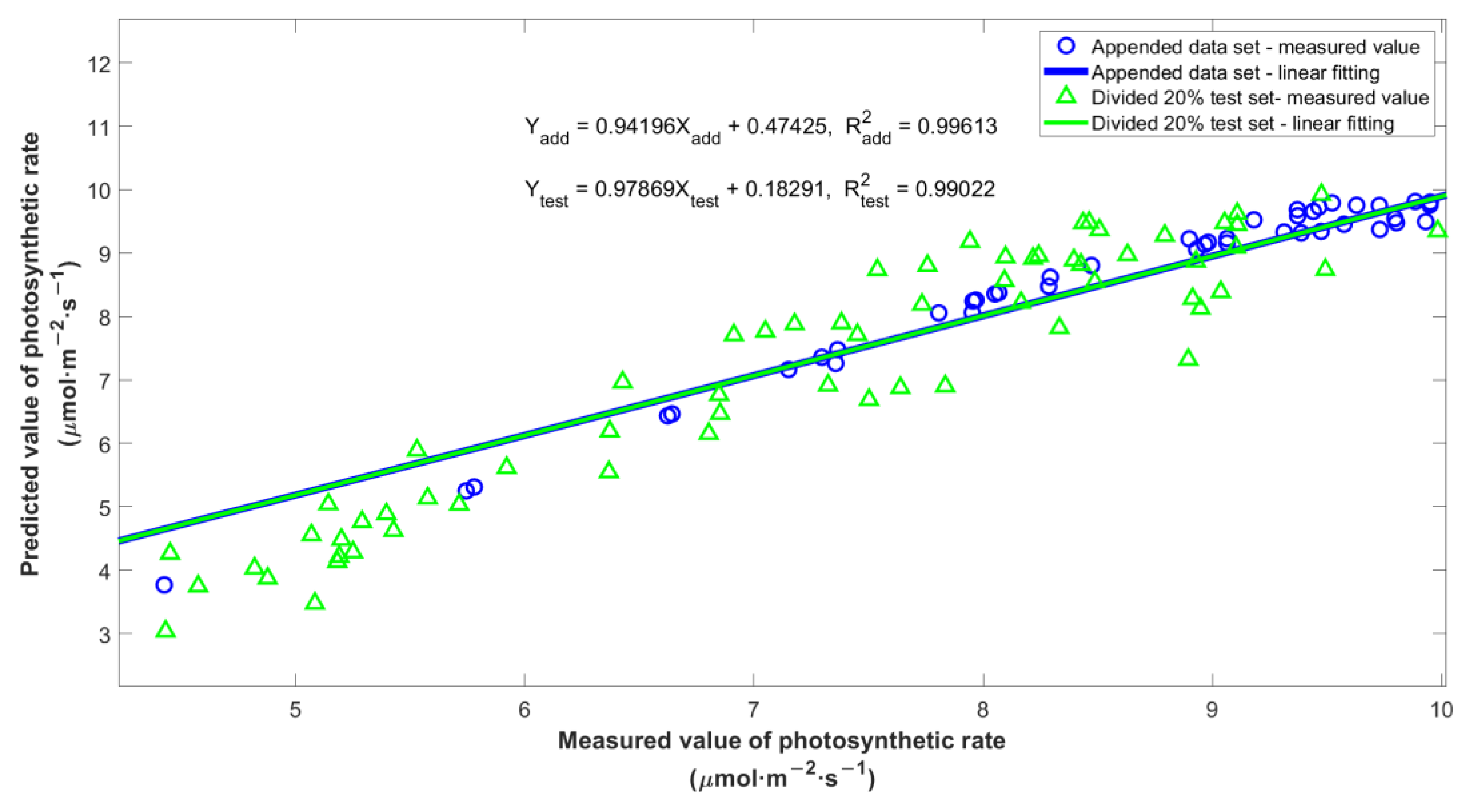 Agronomy 12 02988 g006