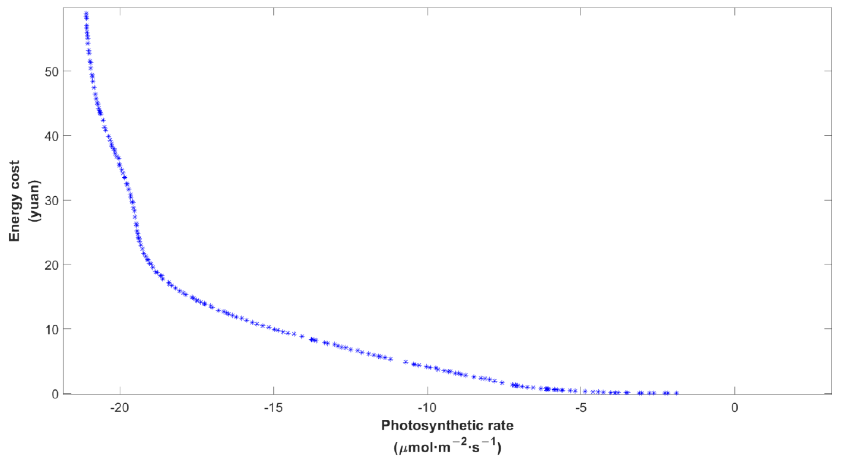 Agronomy 12 02988 g007