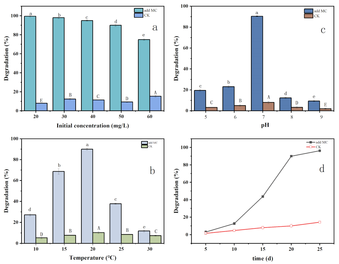 Agronomy 12 02989 g002 Agronomy 12 02989 g002