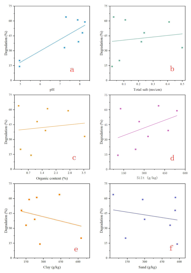 Agronomy 12 02989 g003 Agronomy 12 02989 g003