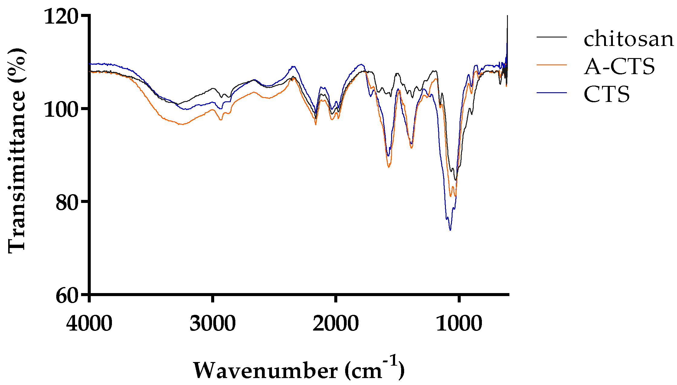 Agronomy 12 02993 g001