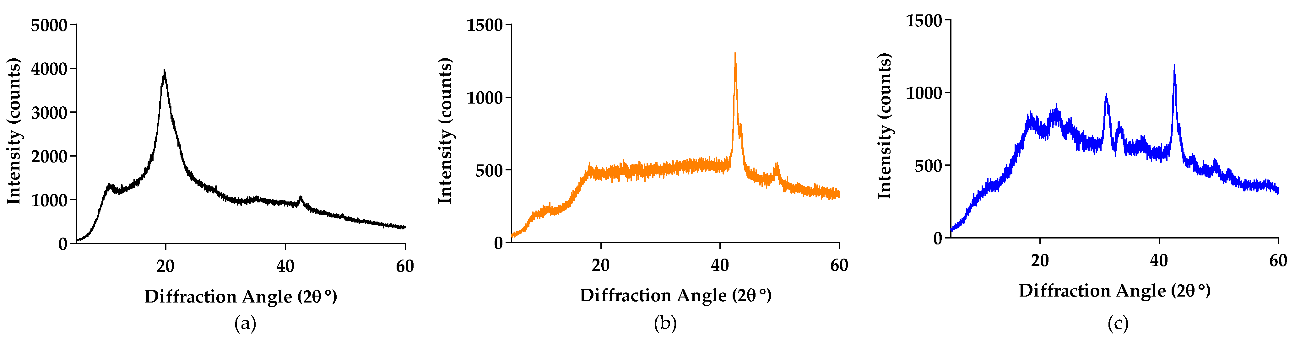 Agronomy 12 02993 g002