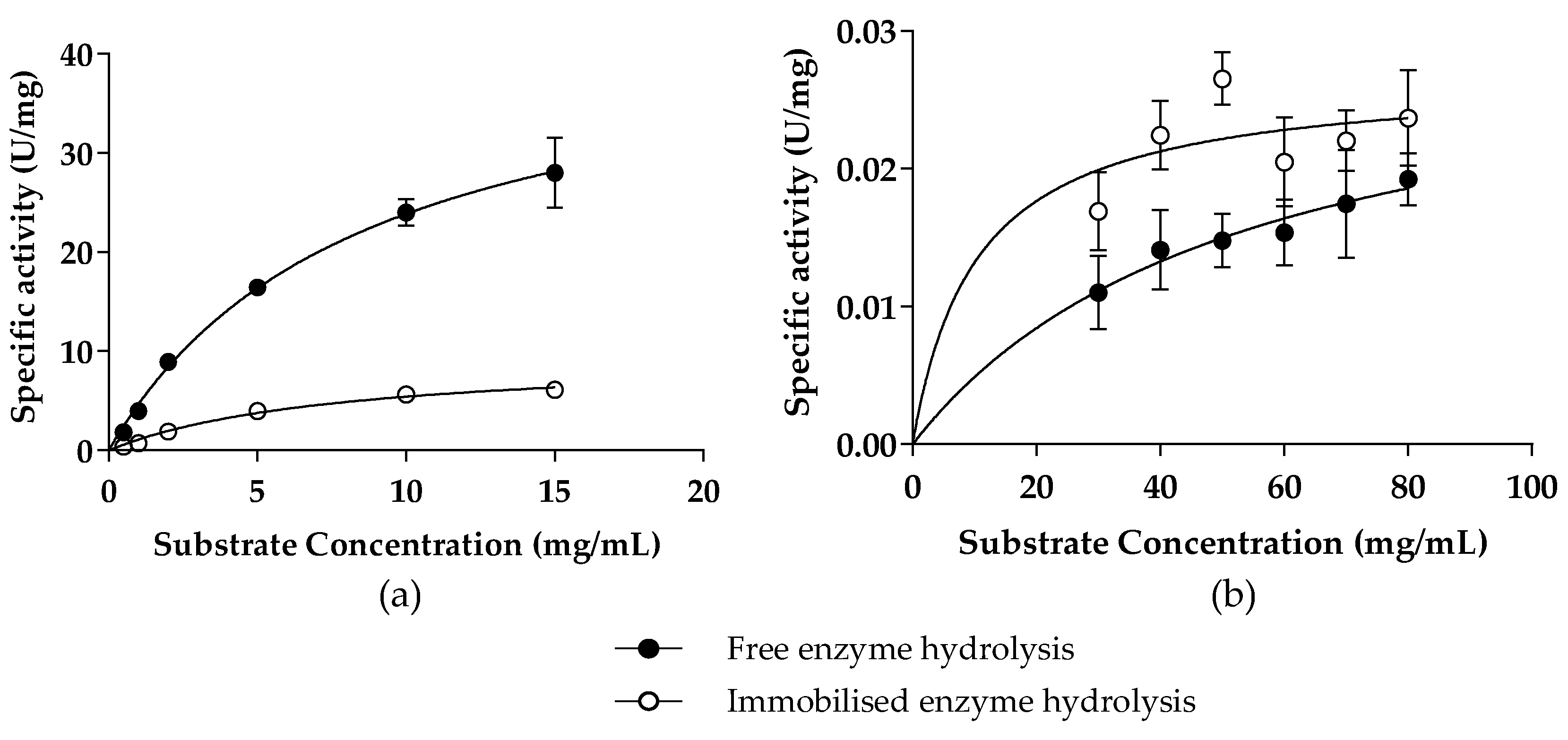 Agronomy 12 02993 g004