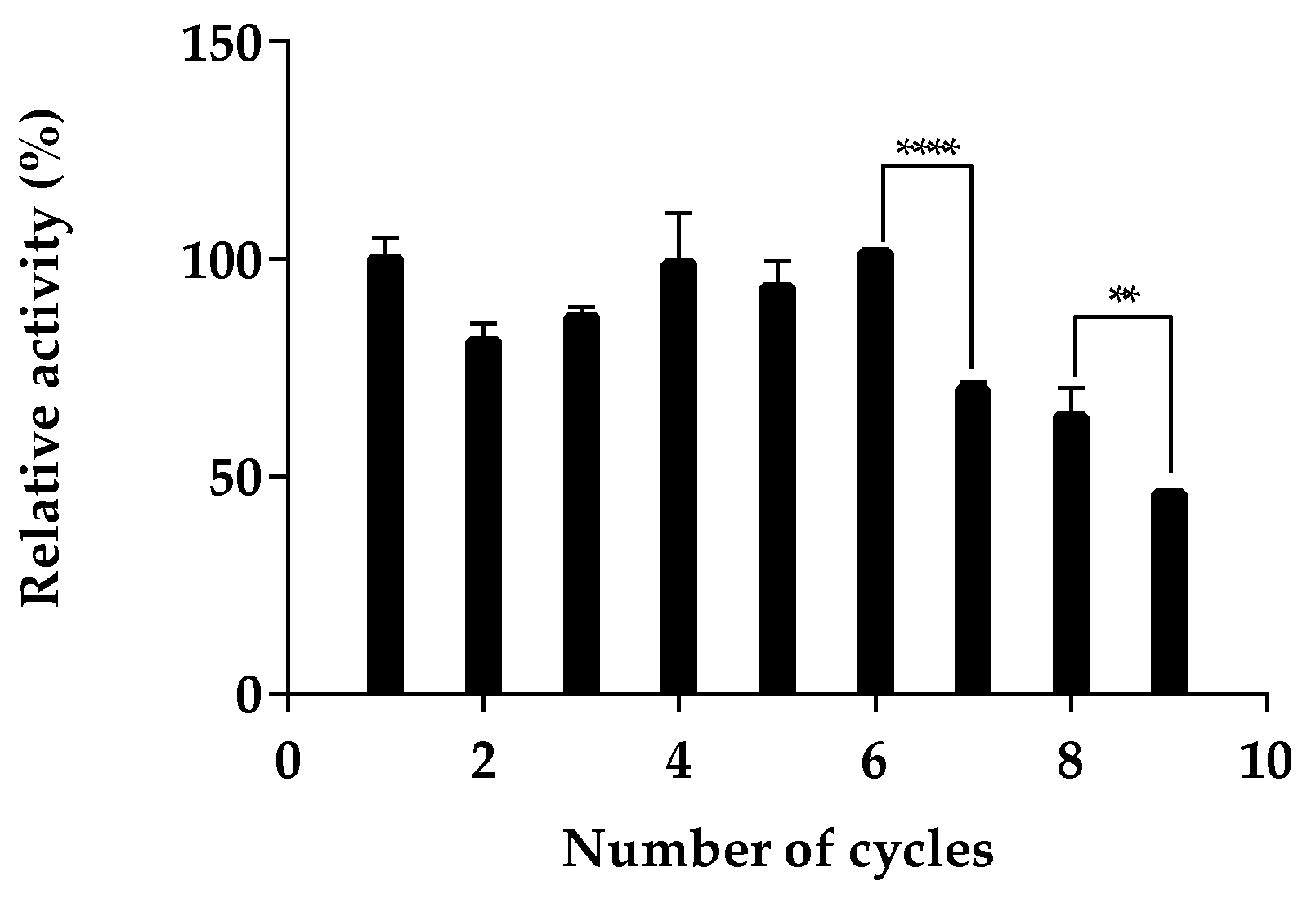 Agronomy 12 02993 g005