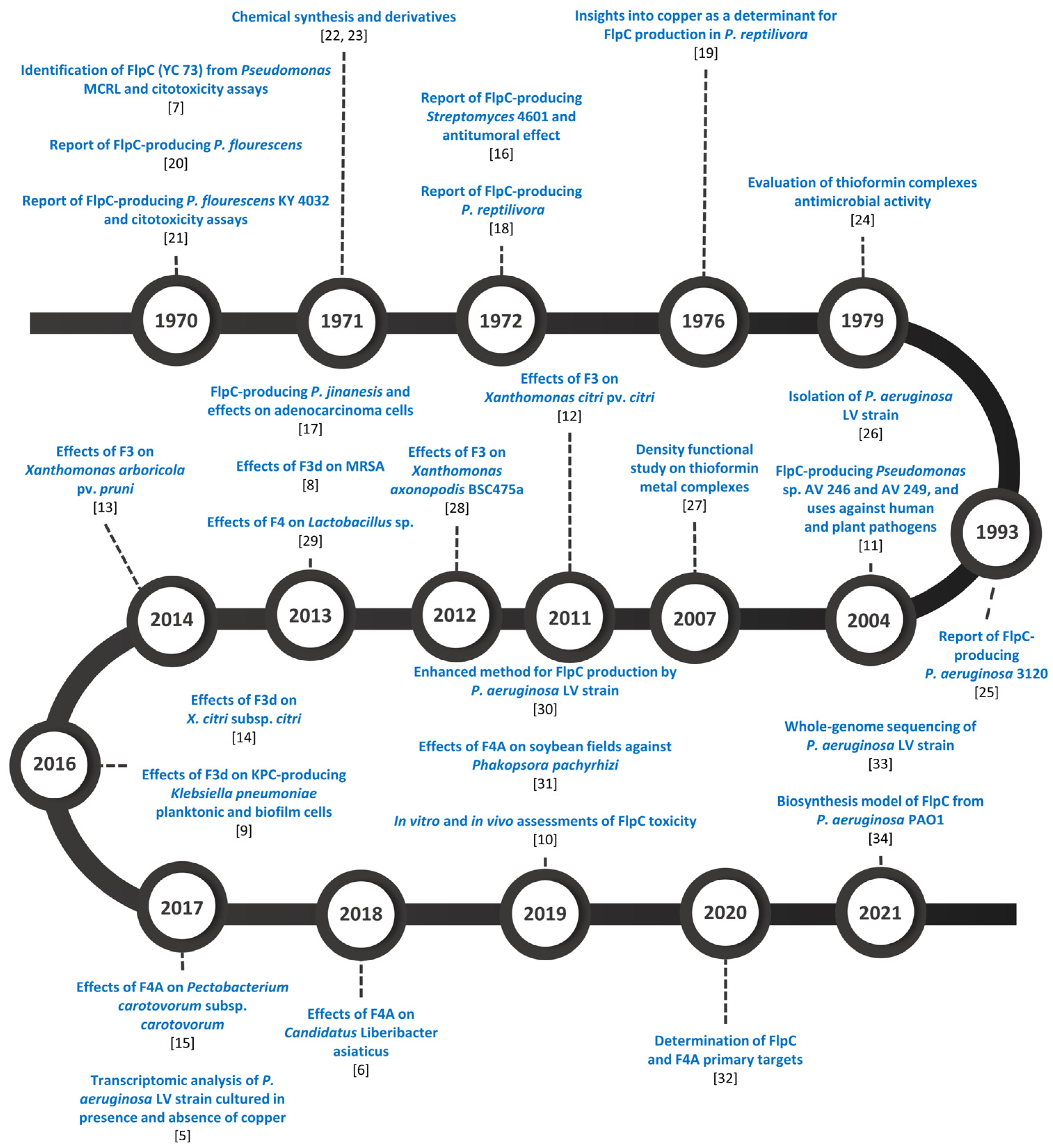 Agronomy 12 02997 g001