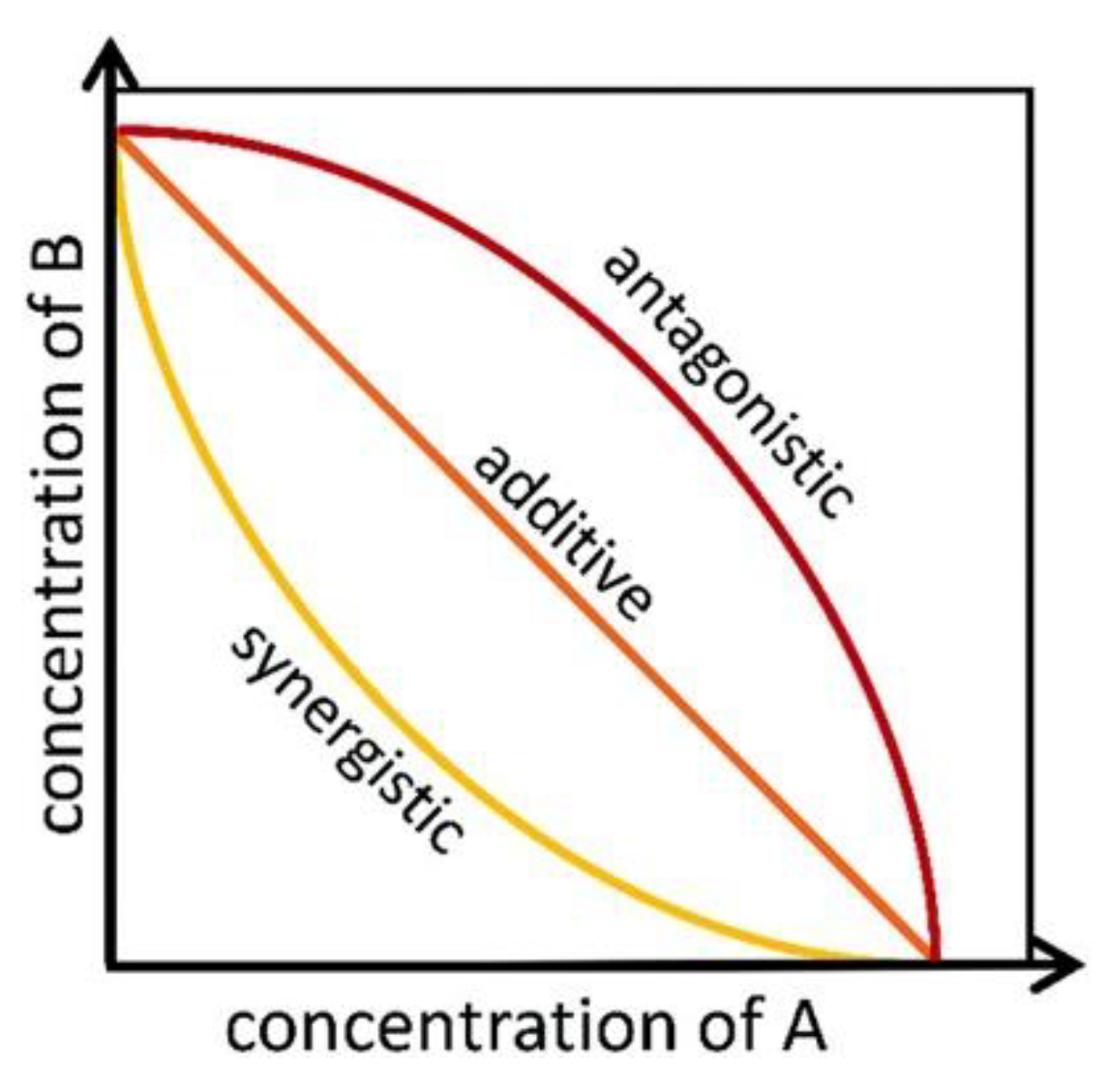 Agronomy 12 03001 g003