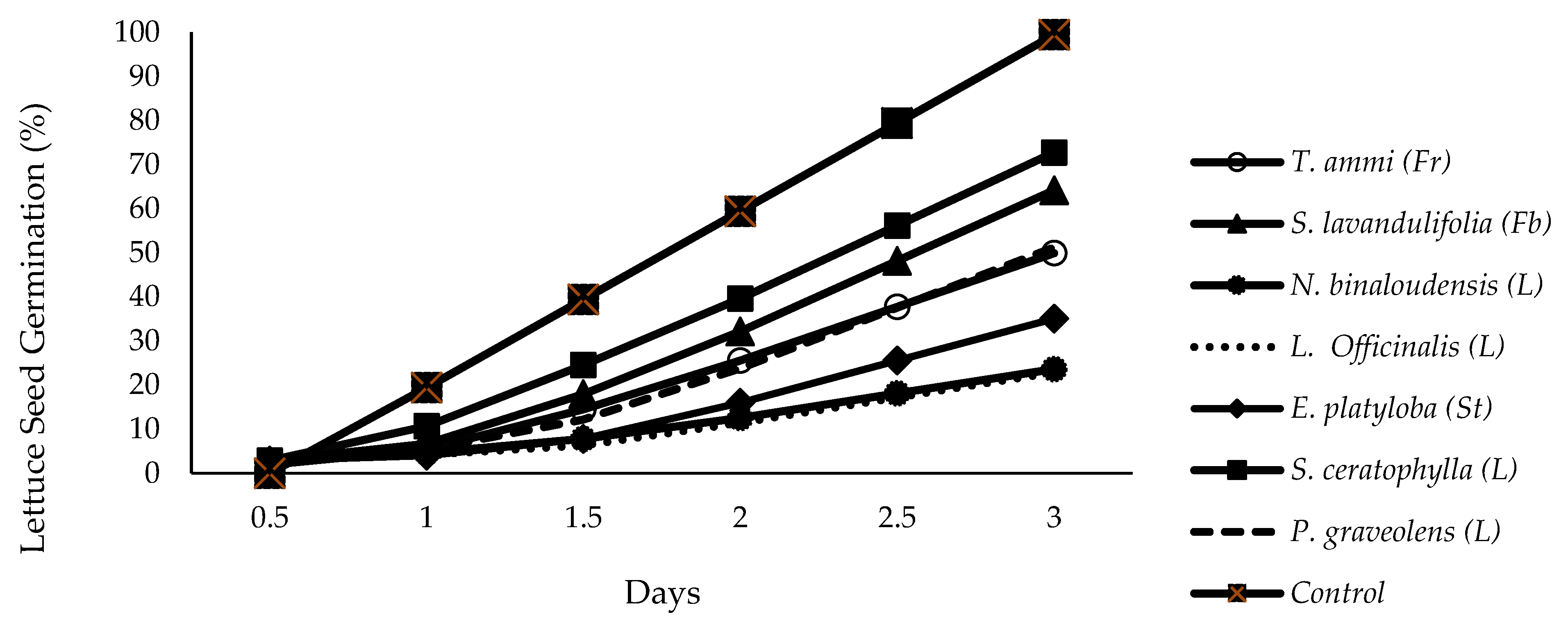 Agronomy 12 03001 g004