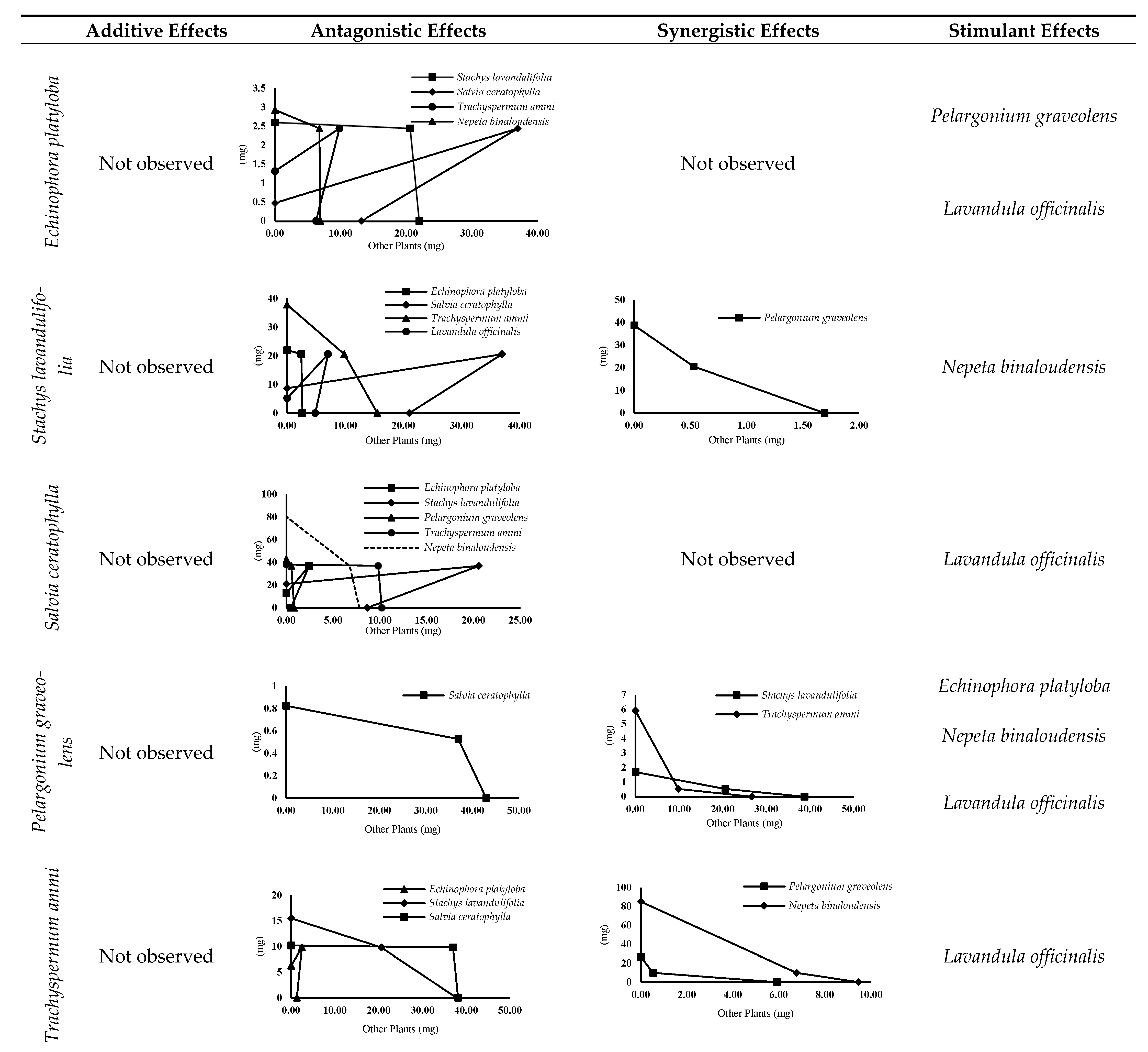 Agronomy 12 03001 g006a