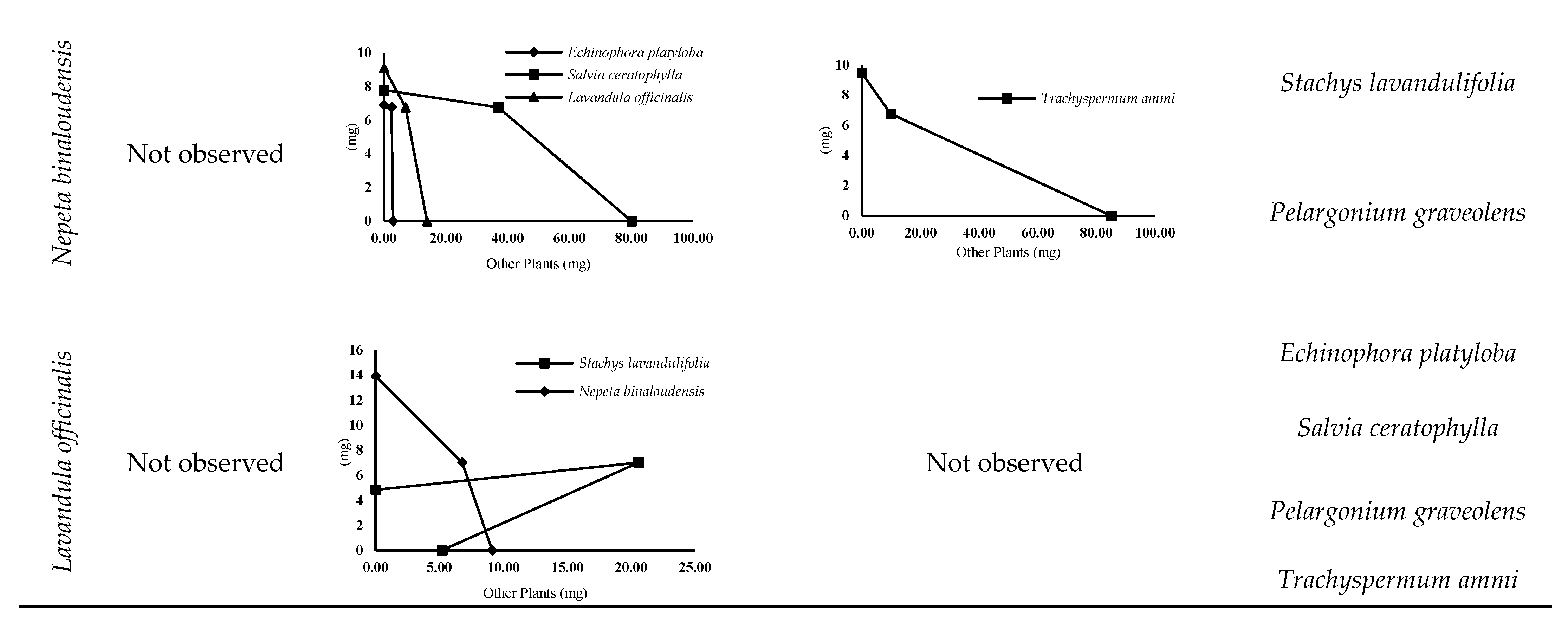 Agronomy 12 03001 g006b