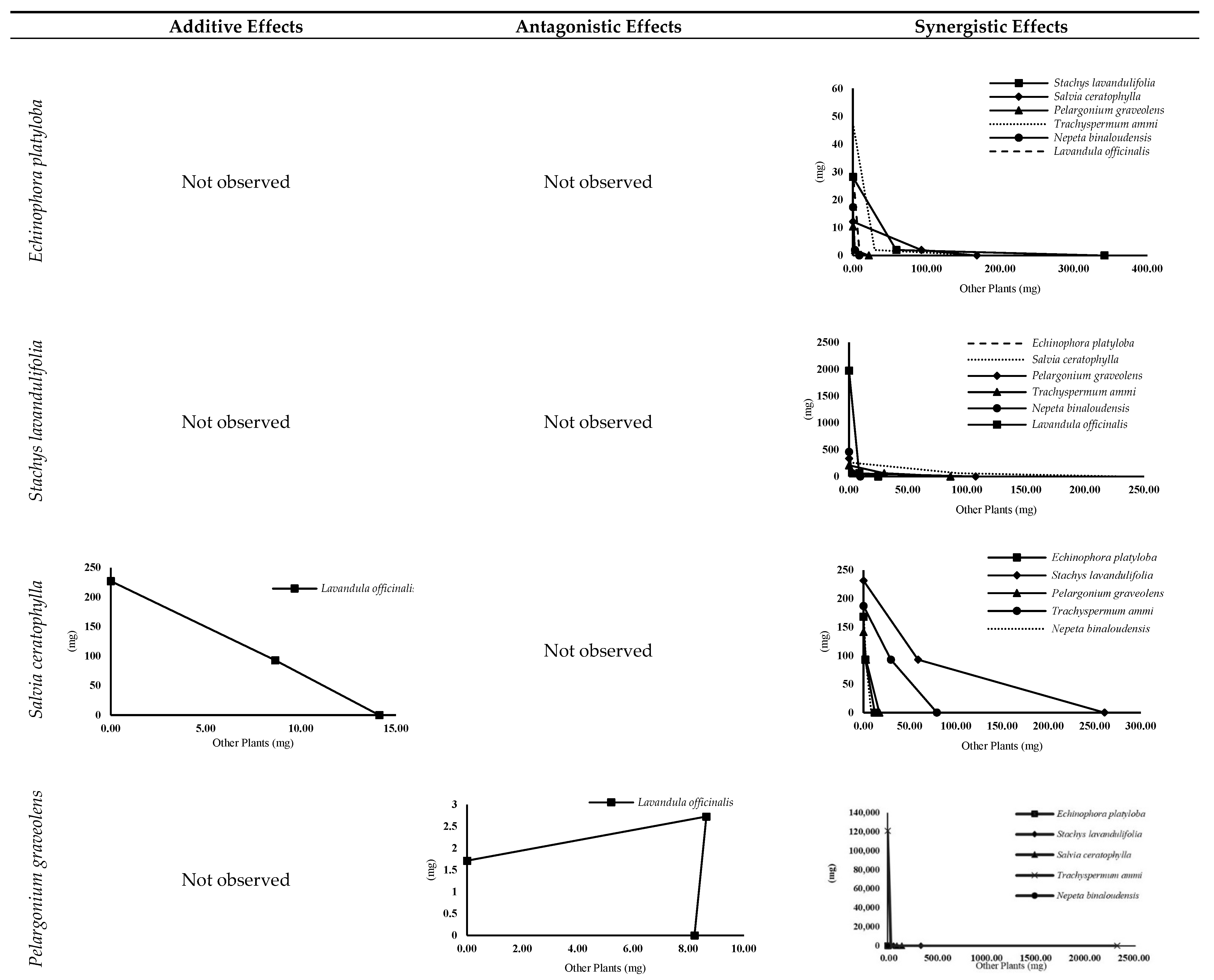 Agronomy 12 03001 g007a