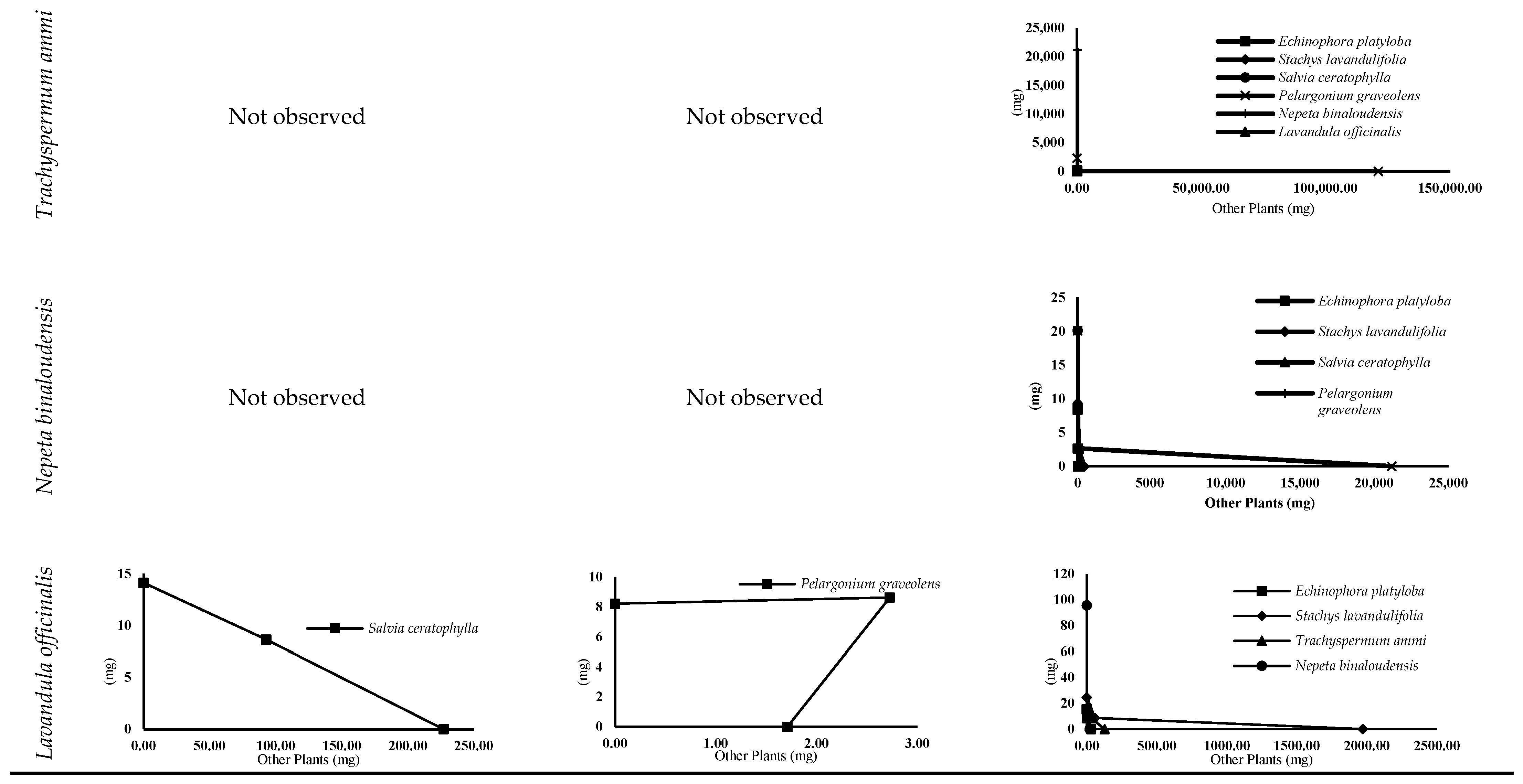 Agronomy 12 03001 g007b