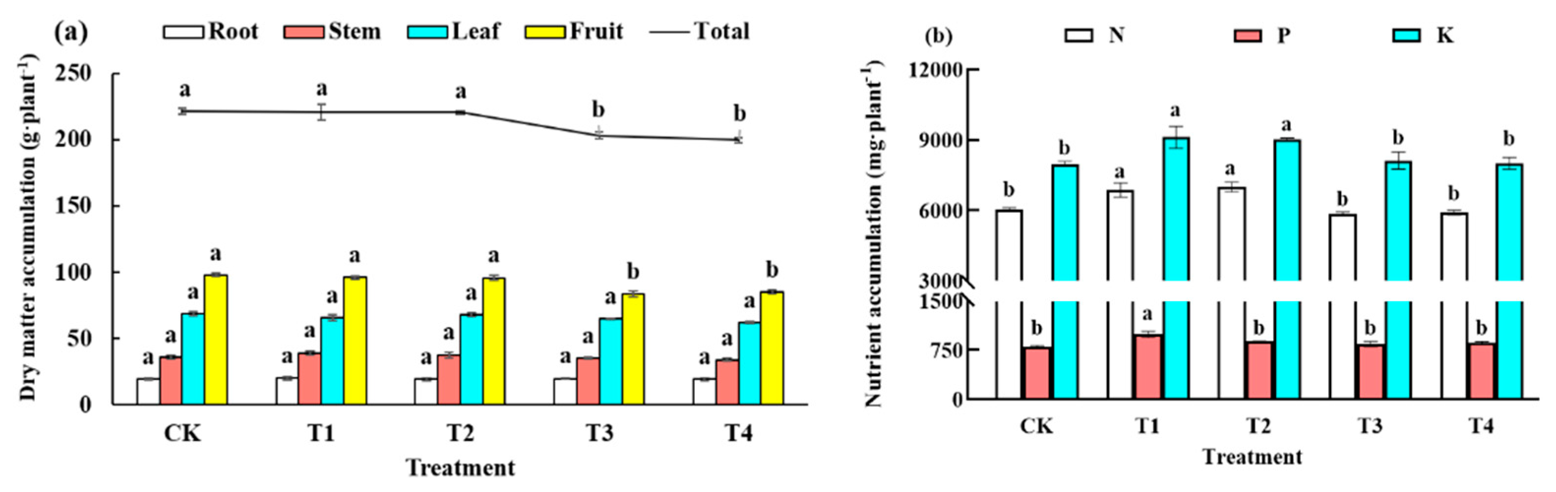 Agronomy 12 03004 g002