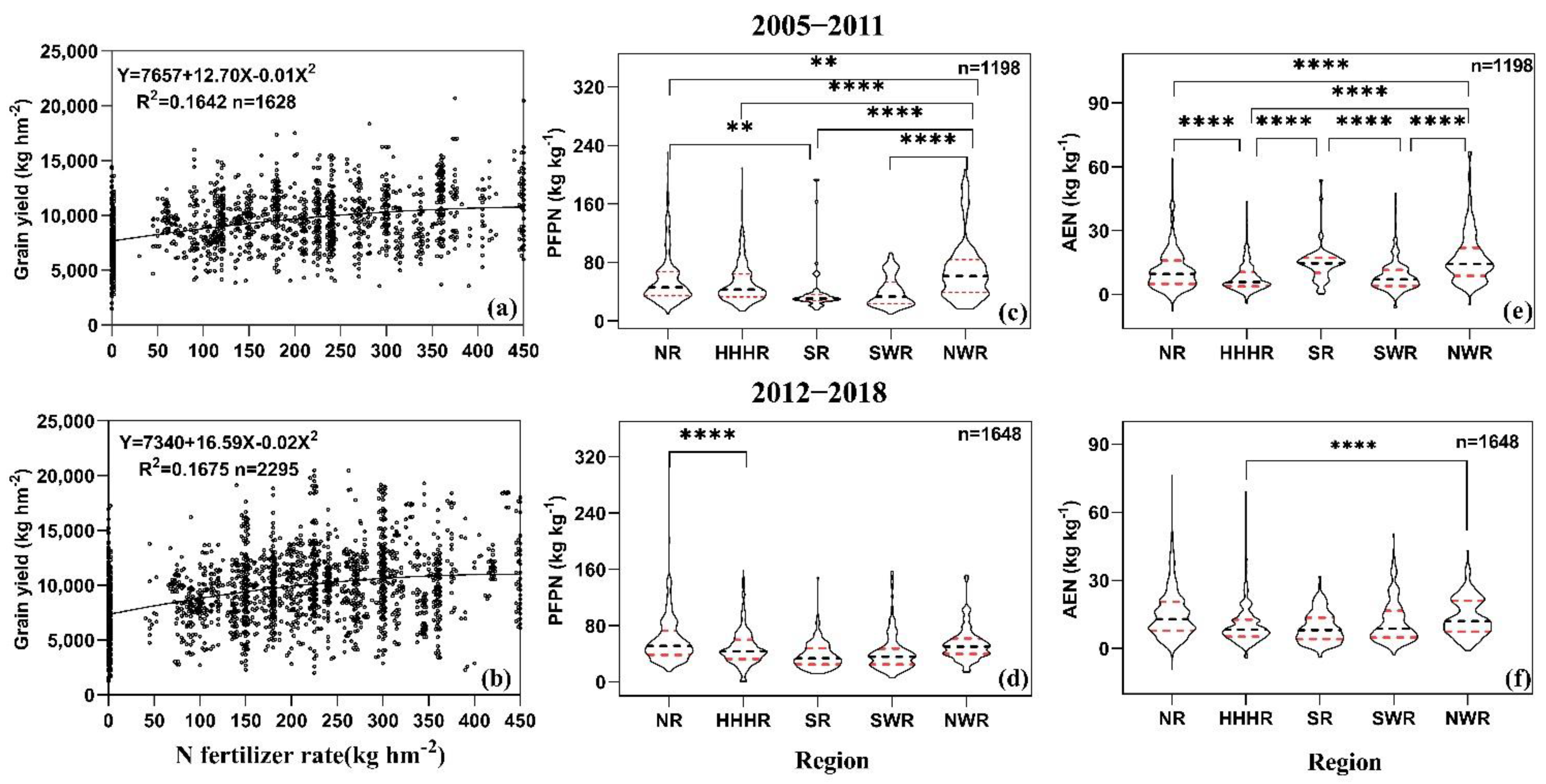 Agronomy 12 03005 g002