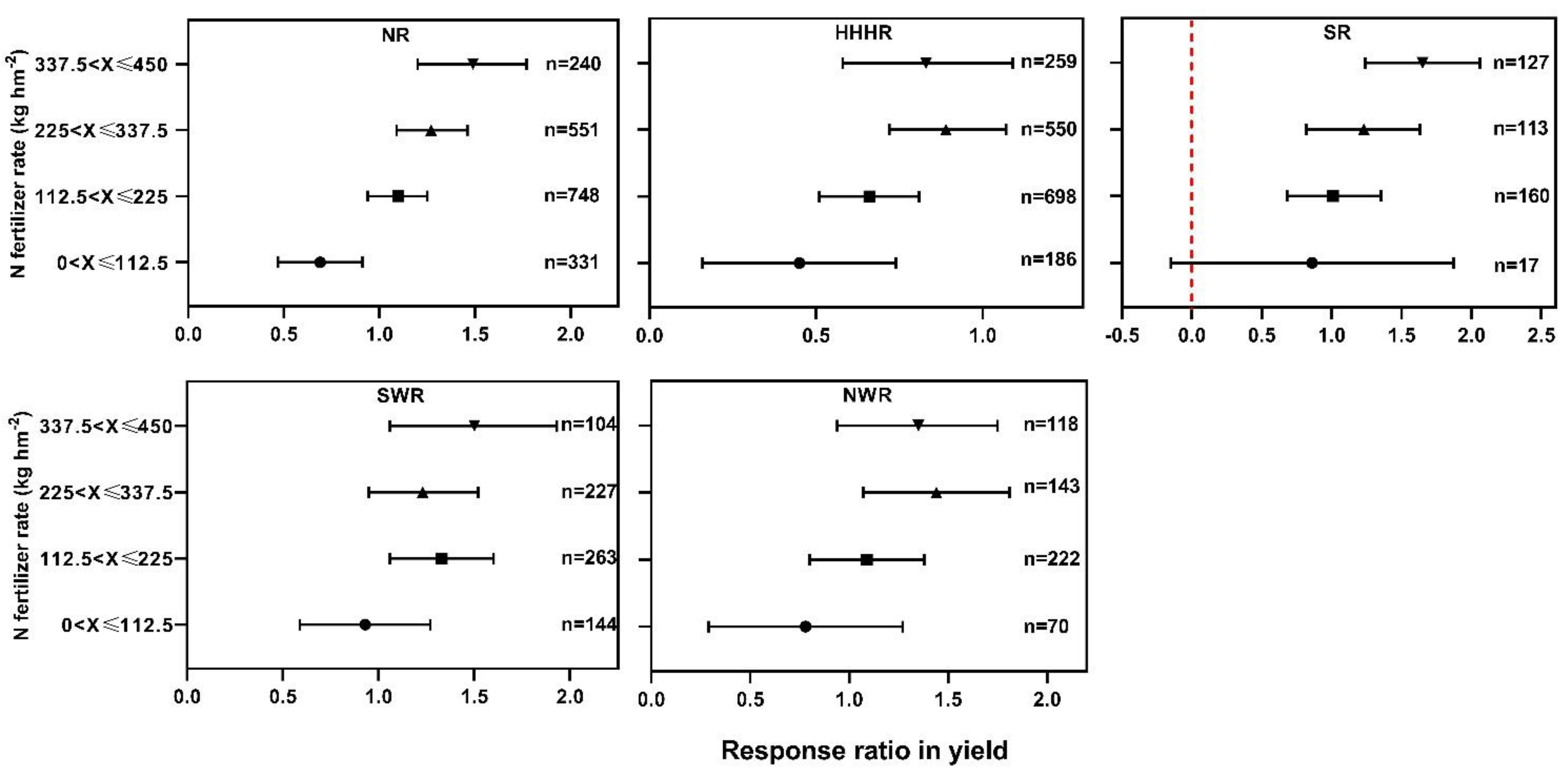 Agronomy 12 03005 g003