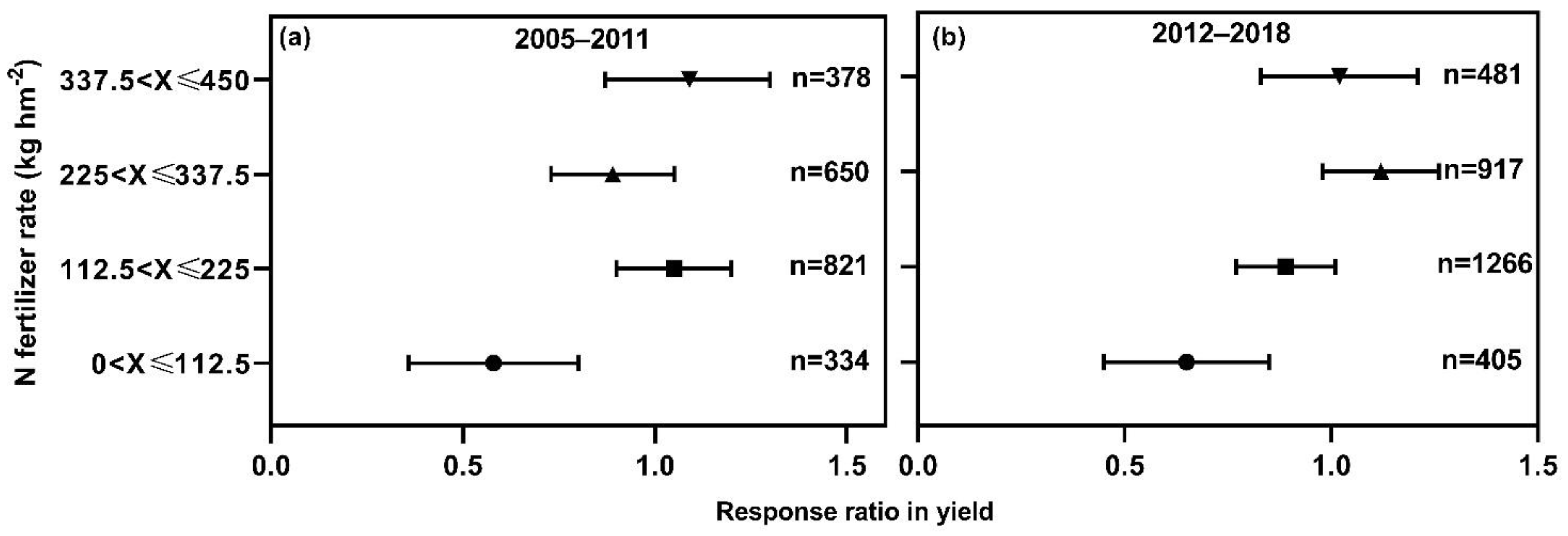 Agronomy 12 03005 g004
