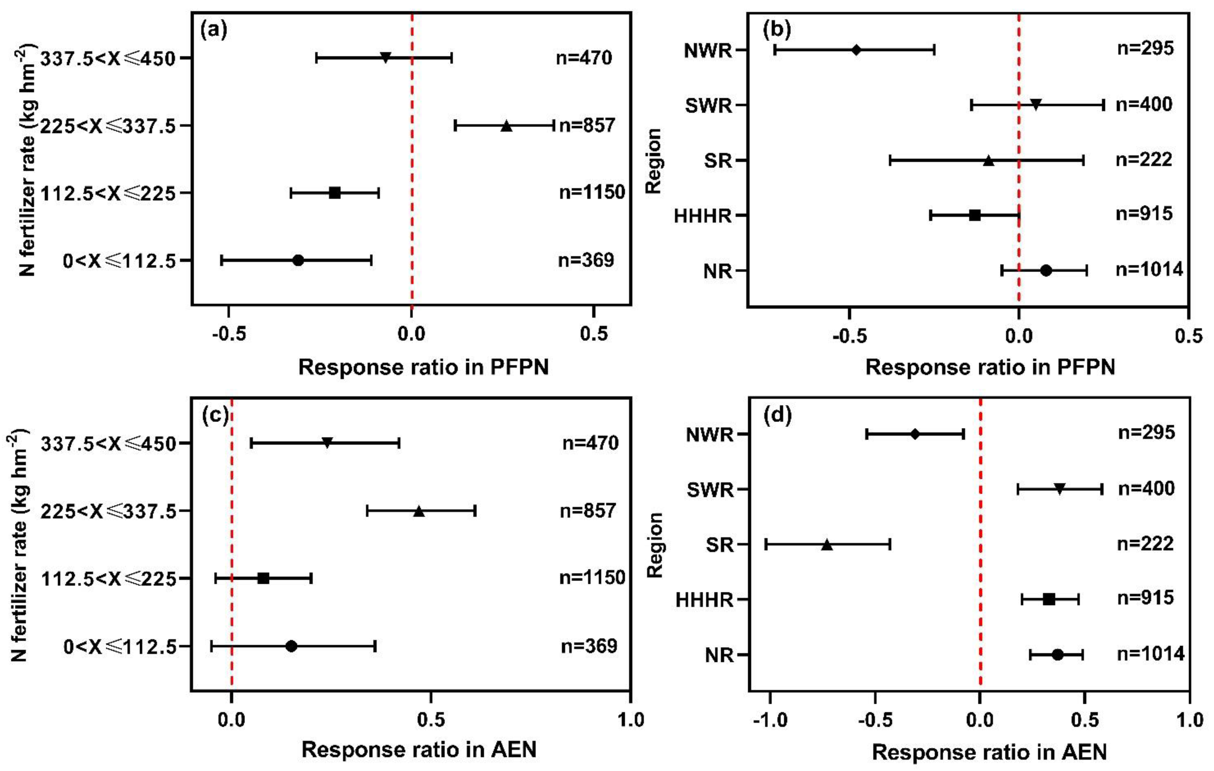 Agronomy 12 03005 g005