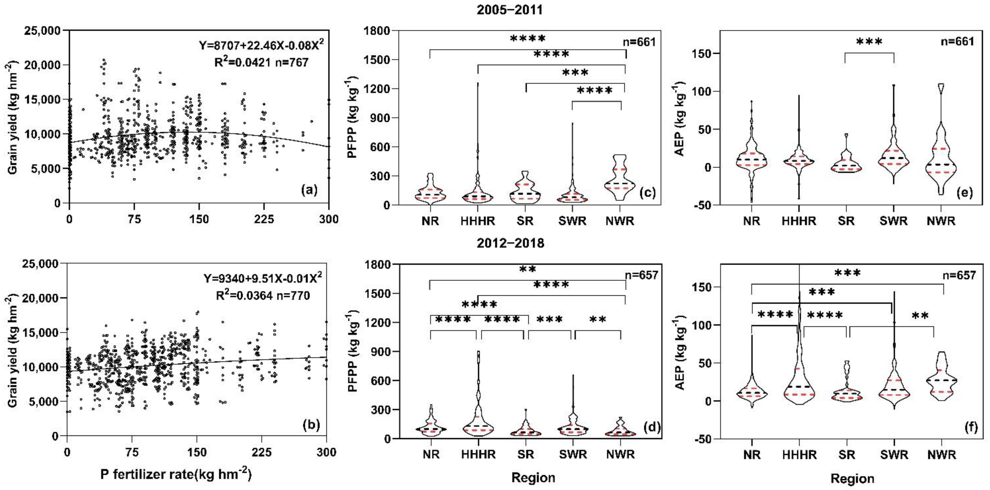 Agronomy 12 03005 g006