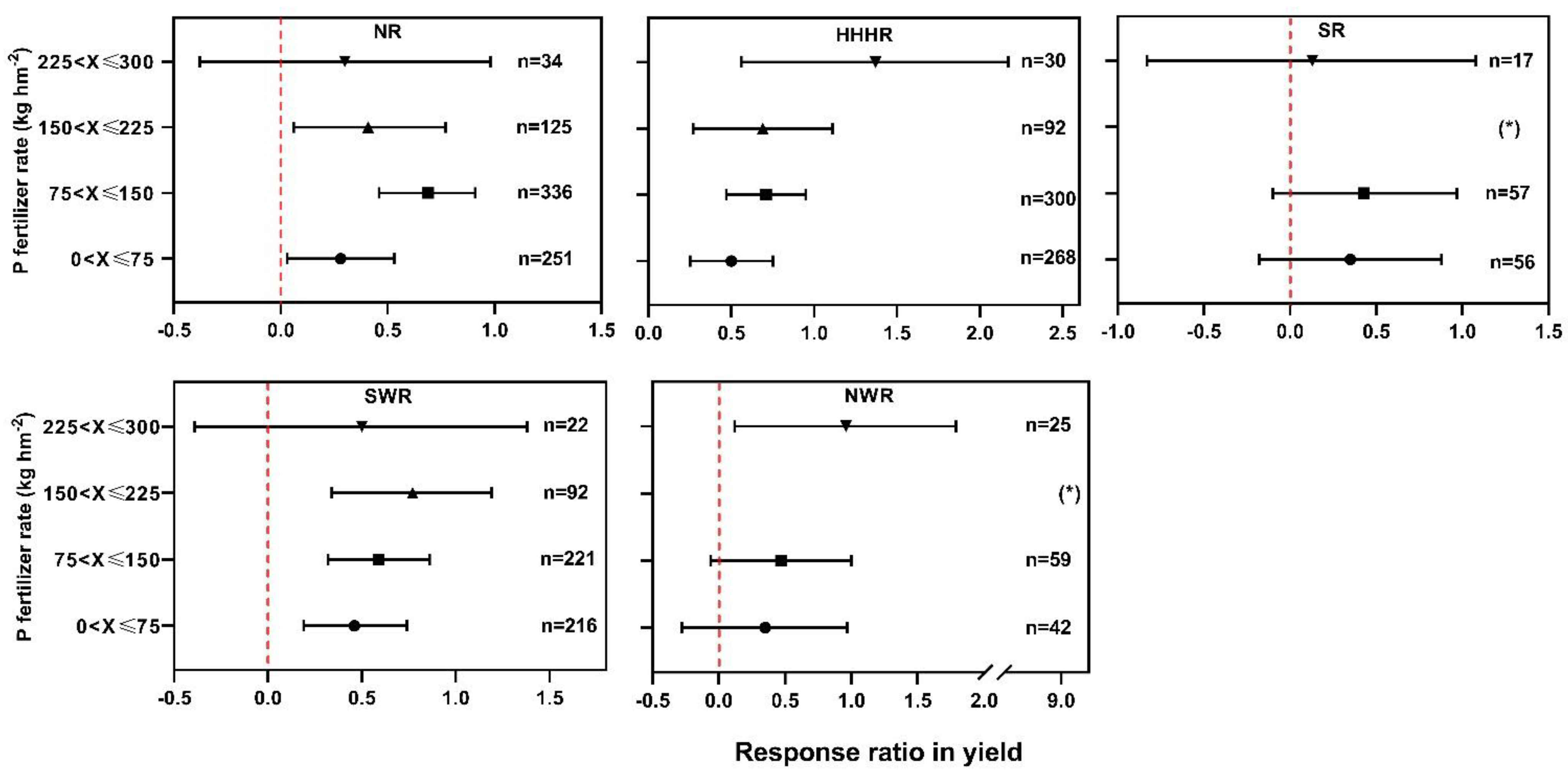 Agronomy 12 03005 g007