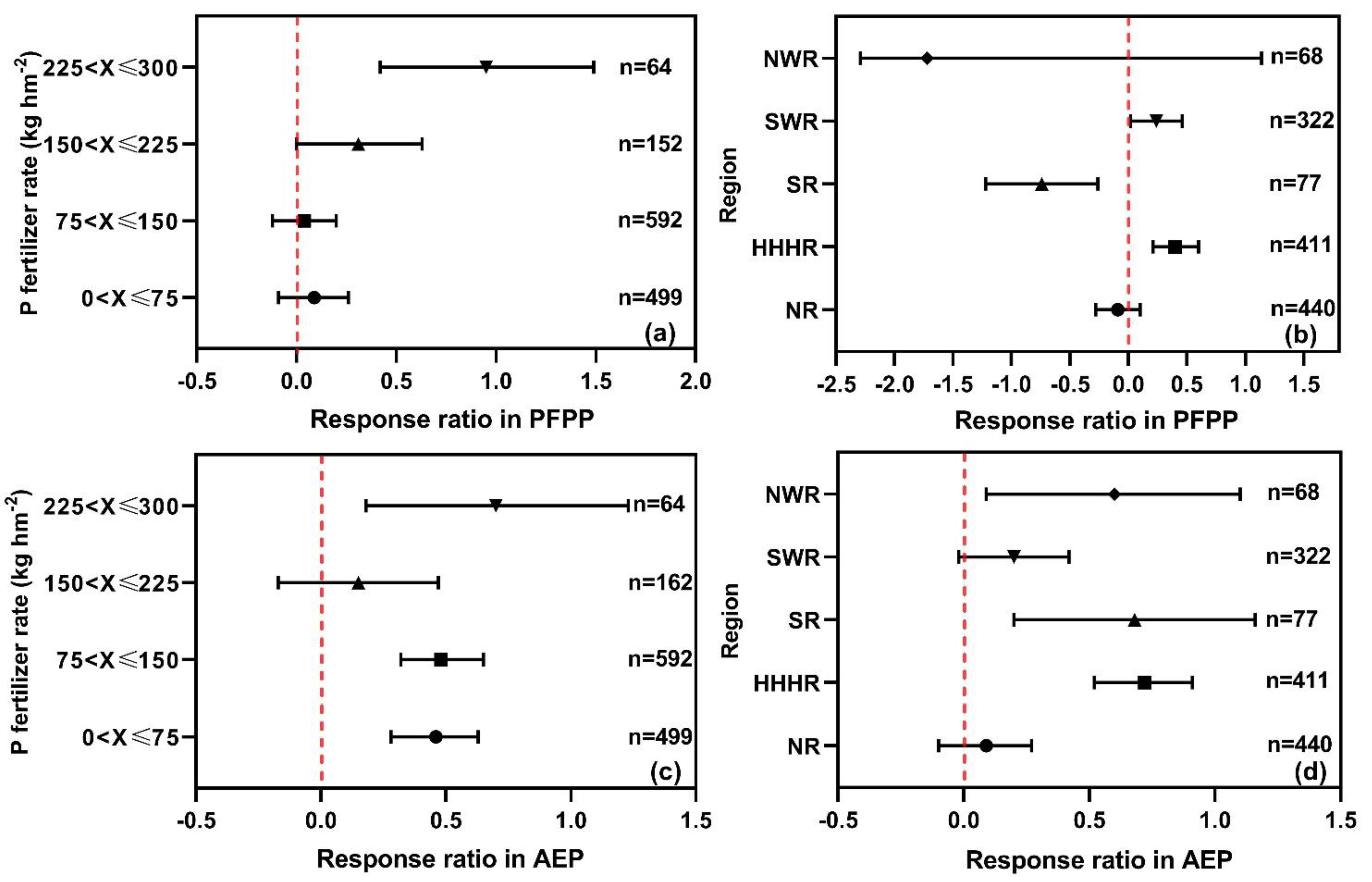Agronomy 12 03005 g009