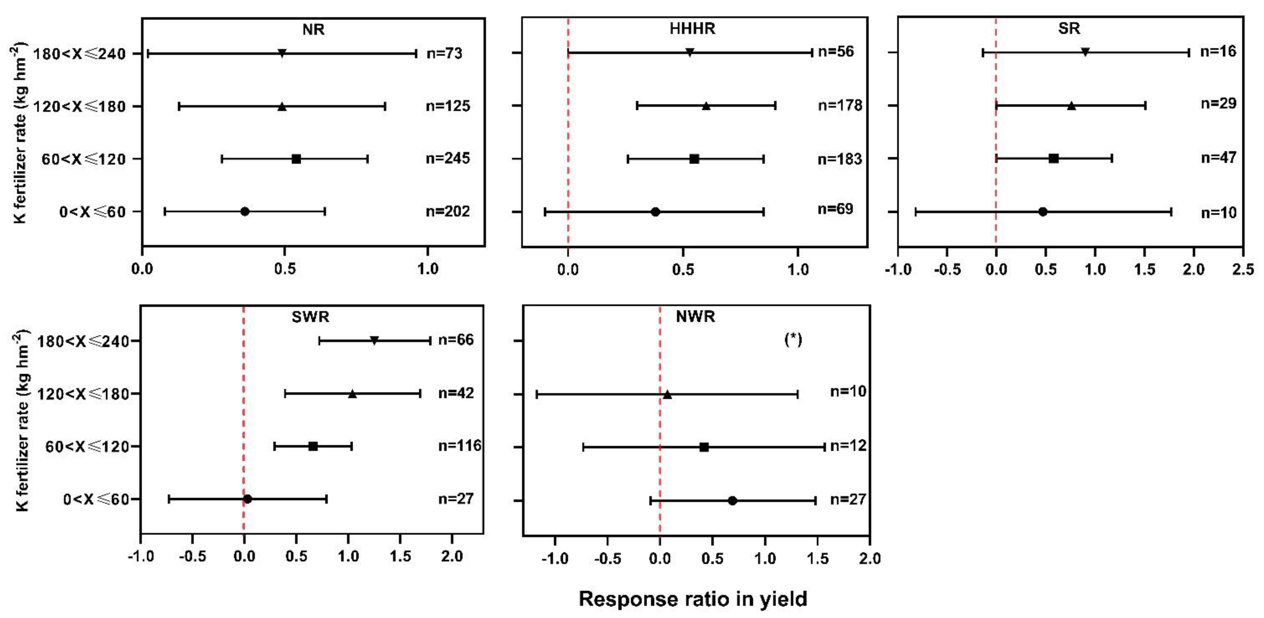 Agronomy 12 03005 g011