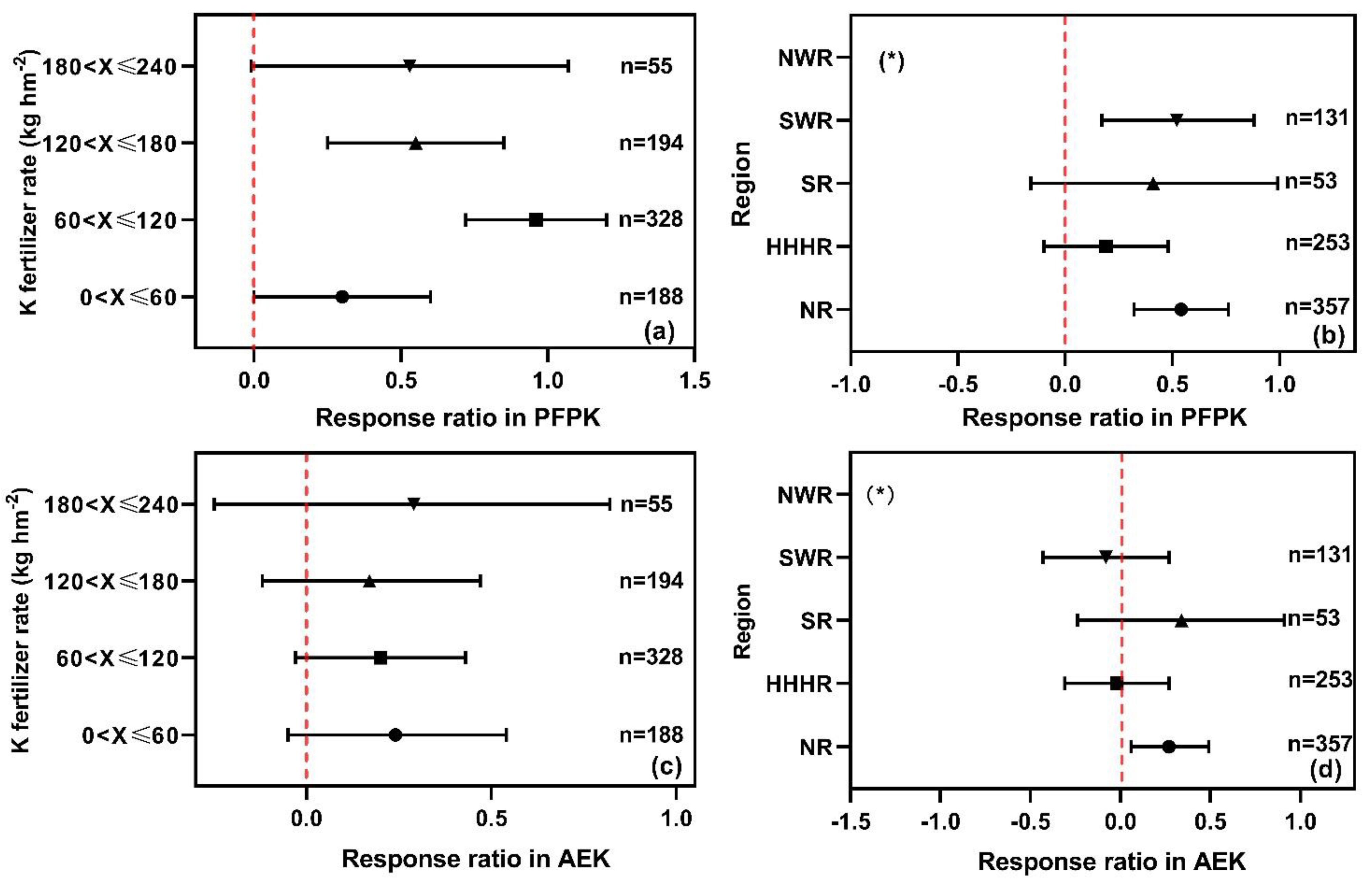 Agronomy 12 03005 g013