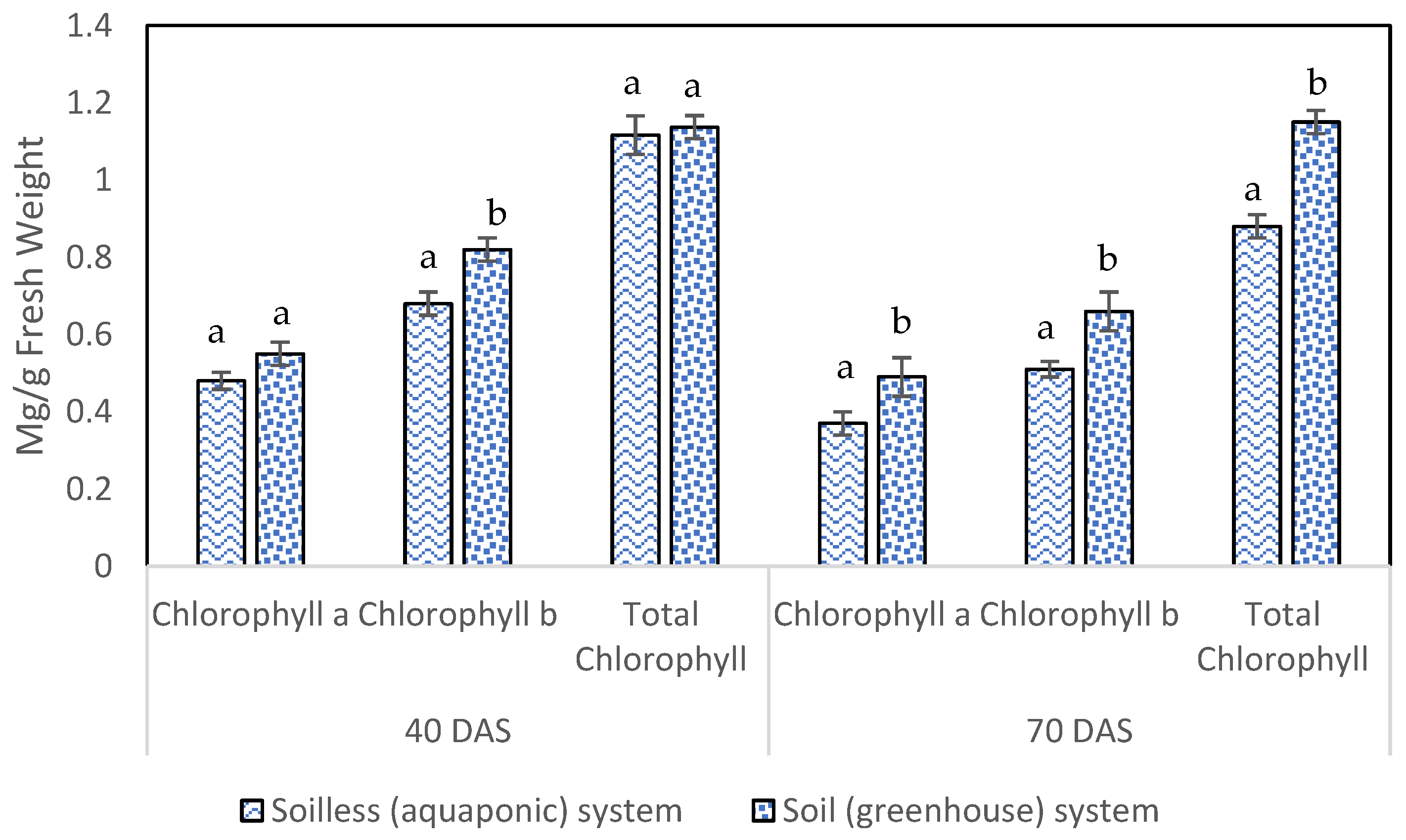 Agronomy 12 03007 g002