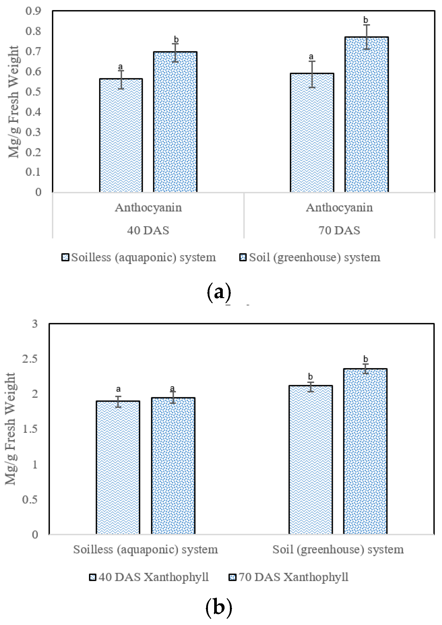 Agronomy 12 03007 g003