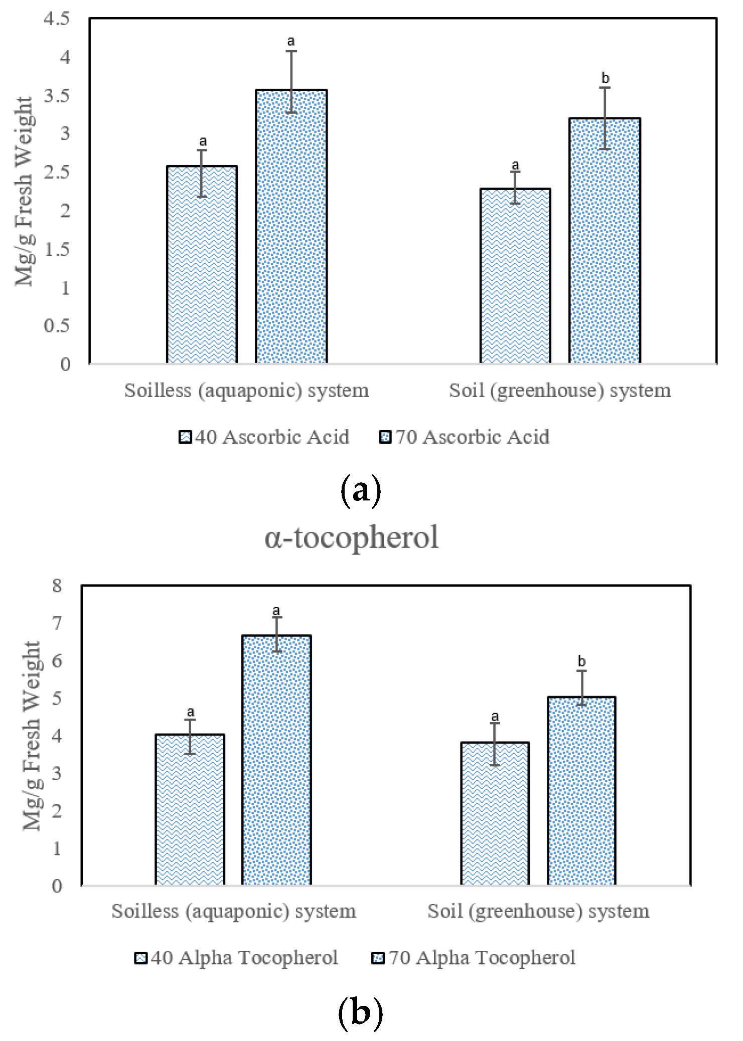 Agronomy 12 03007 g004