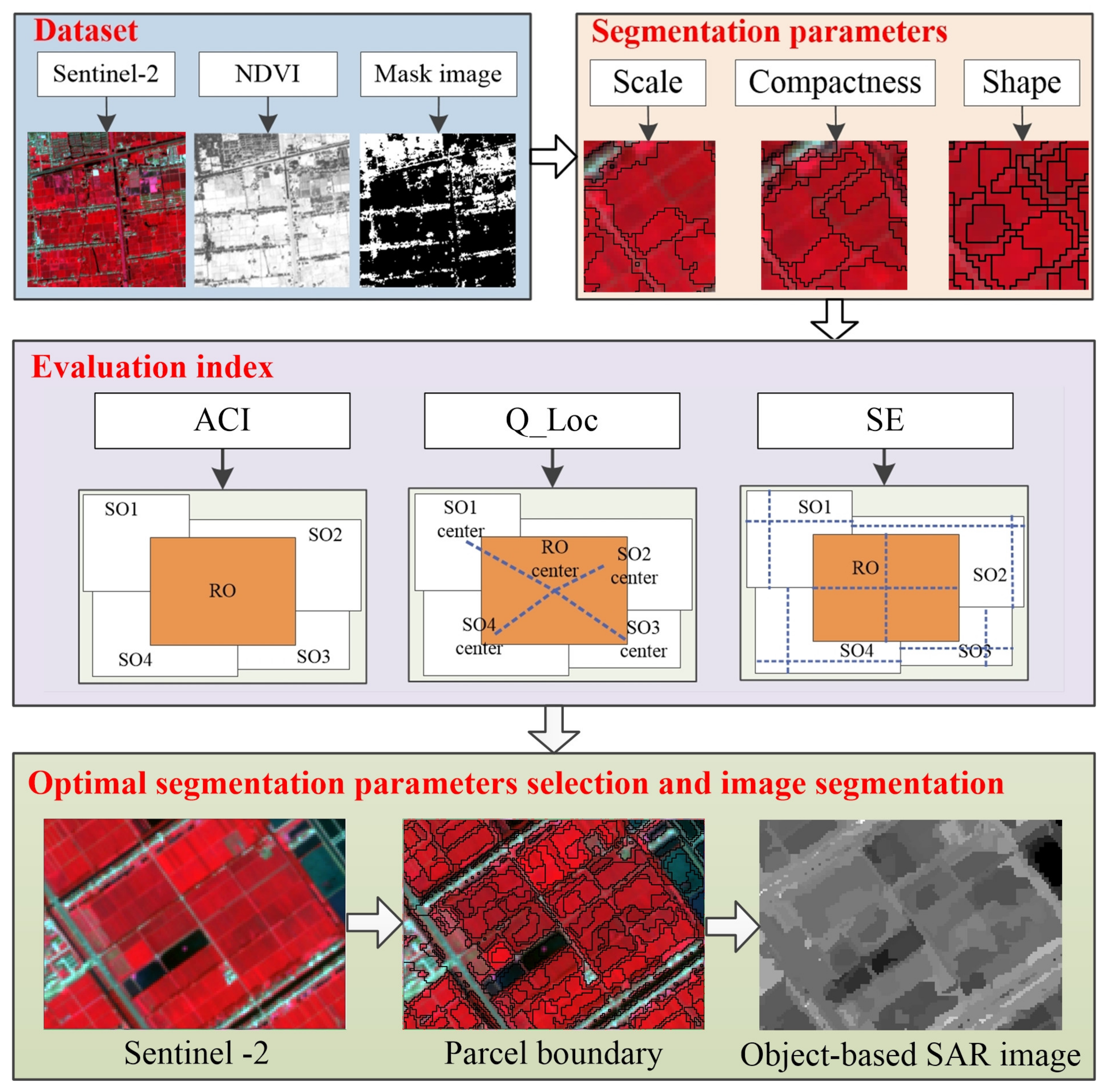 Agronomy 12 03010 g006