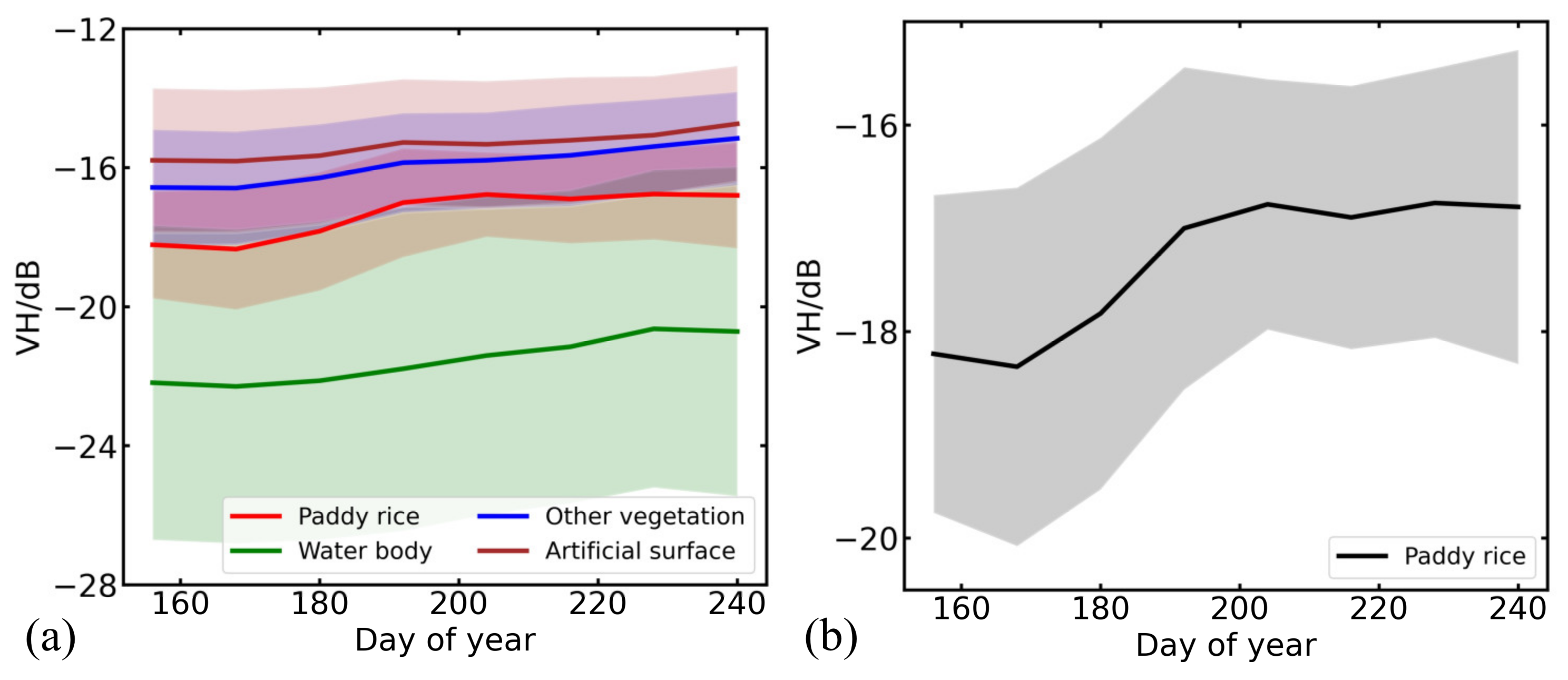 Agronomy 12 03010 g007
