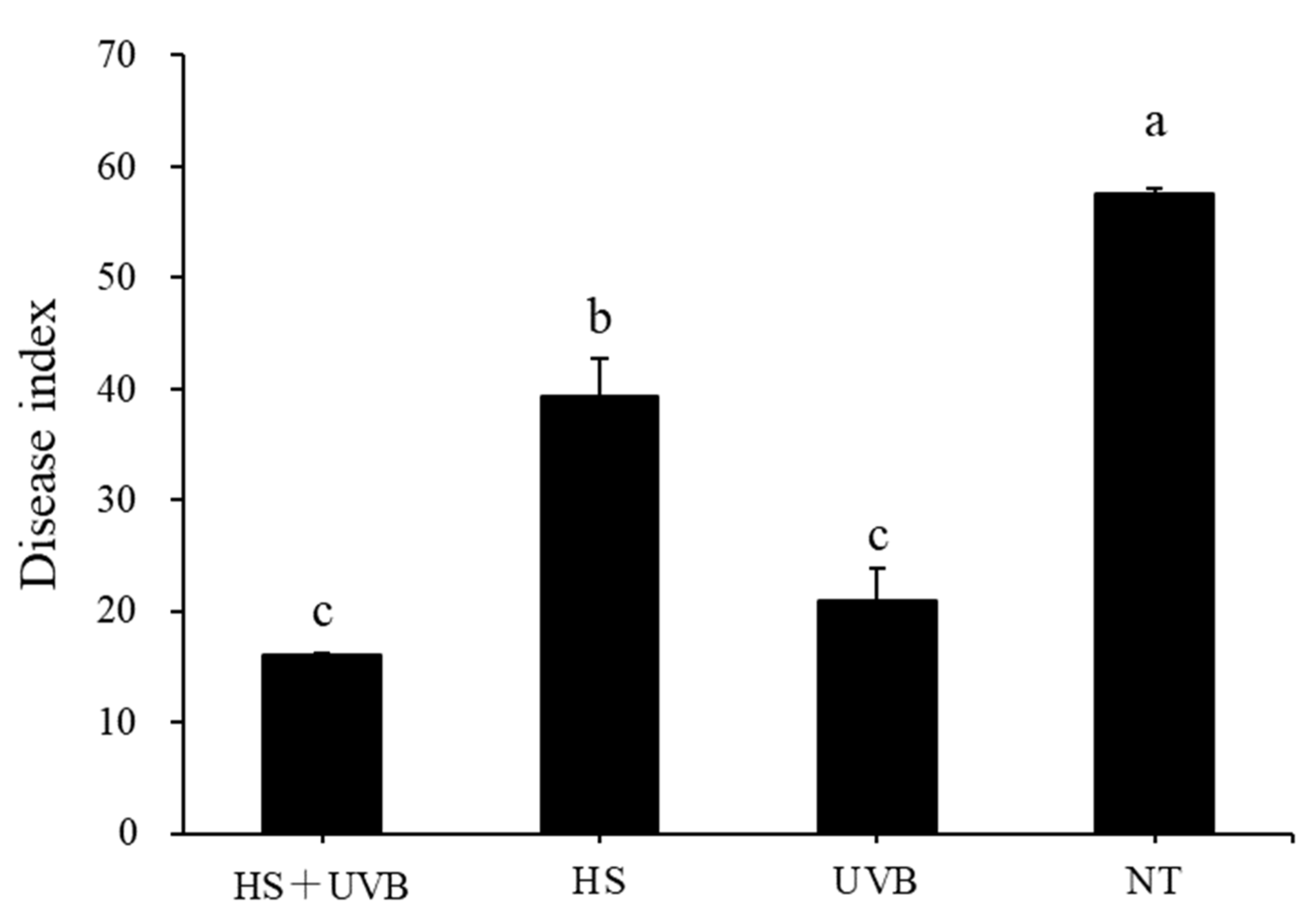 Agronomy 12 03011 g007